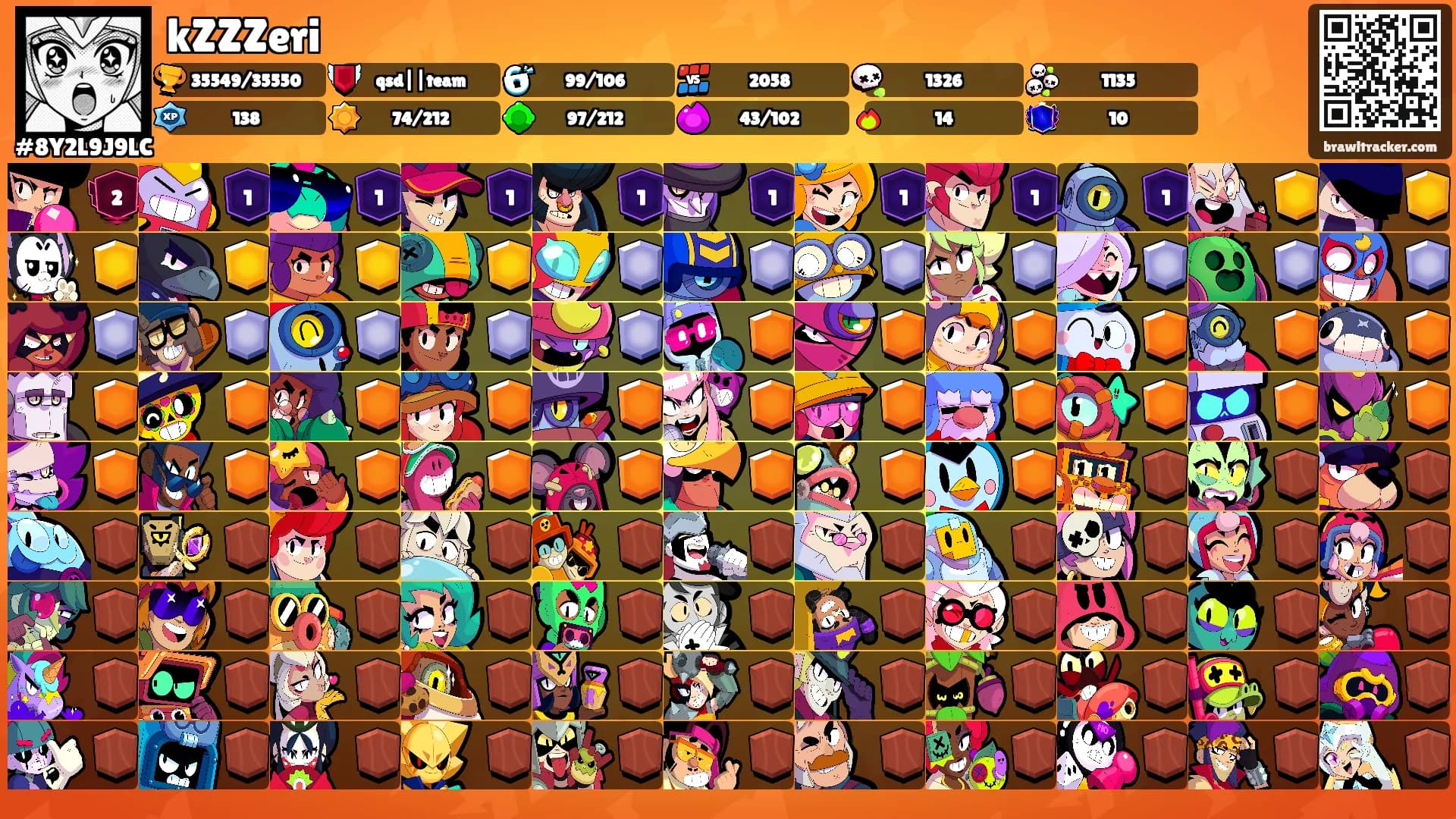 kZZZeri's Ranks