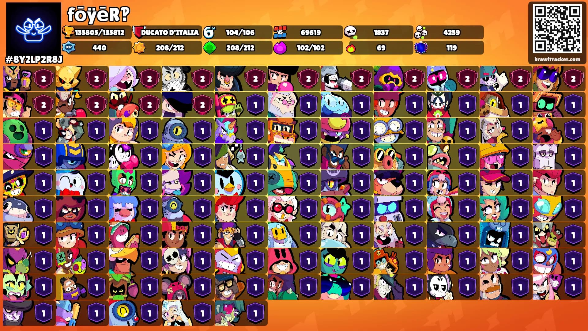 fōÿēR‽'s Ranks
