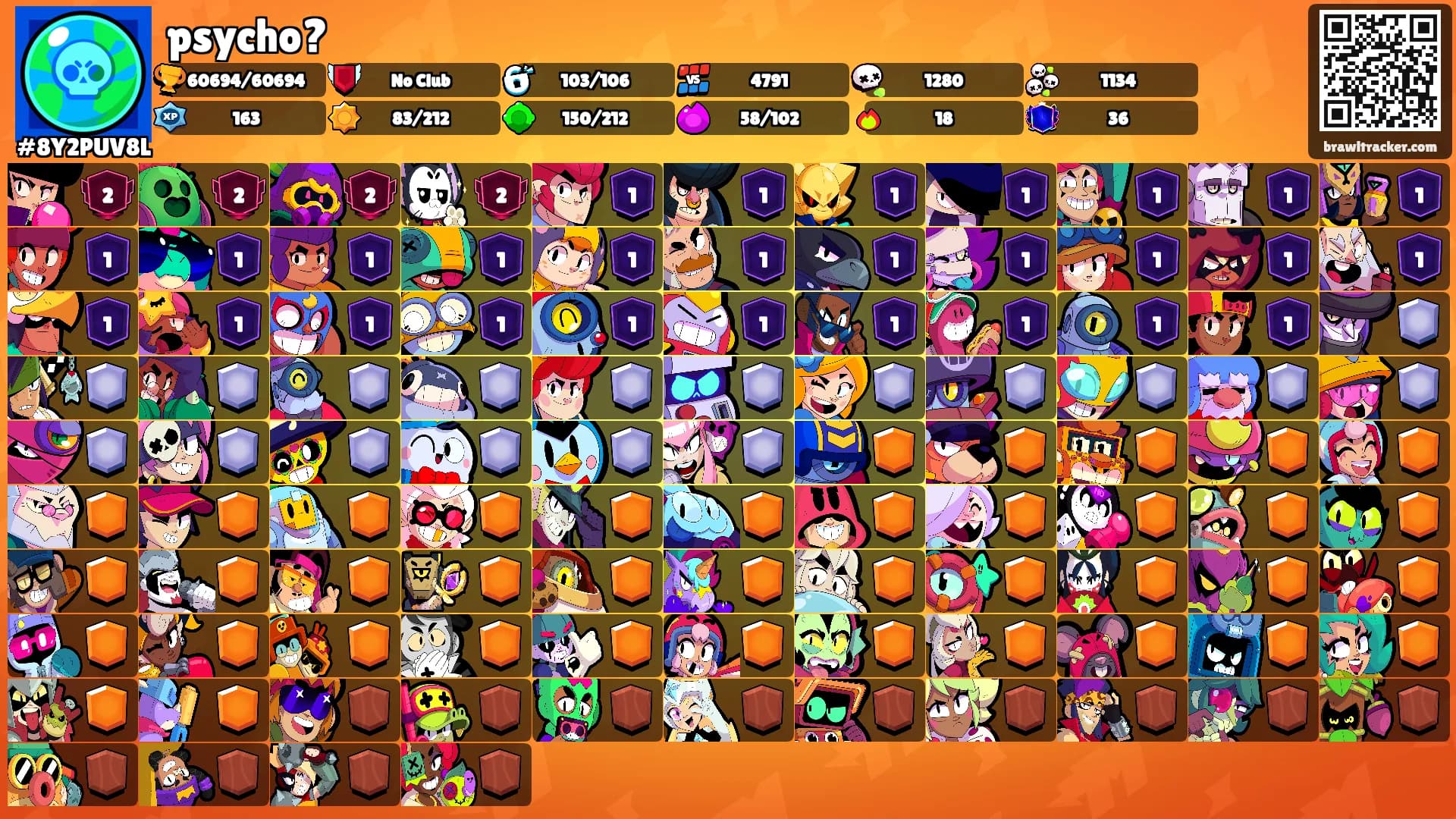 psycho?'s Ranks