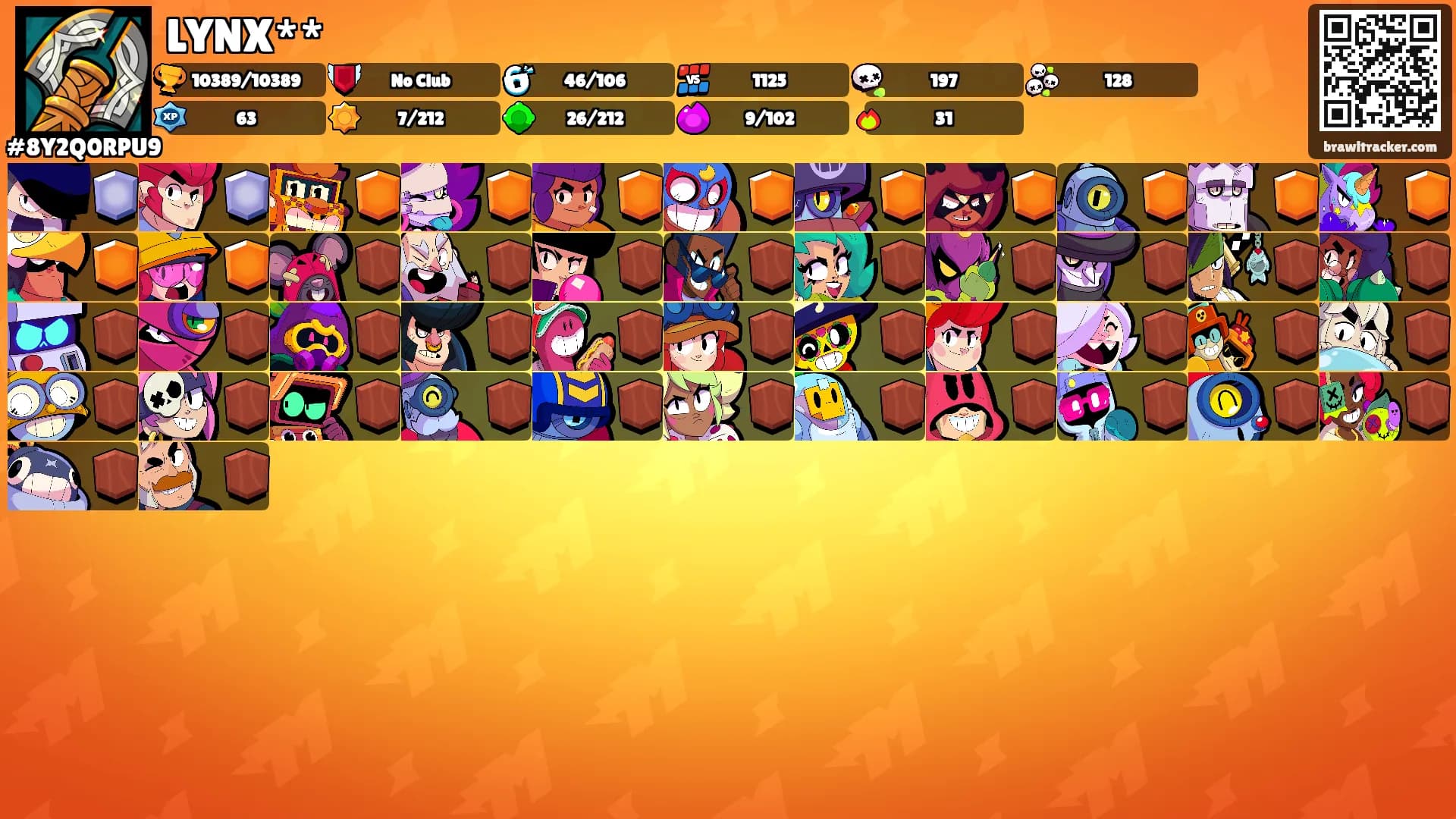 LYNX**'s Ranks