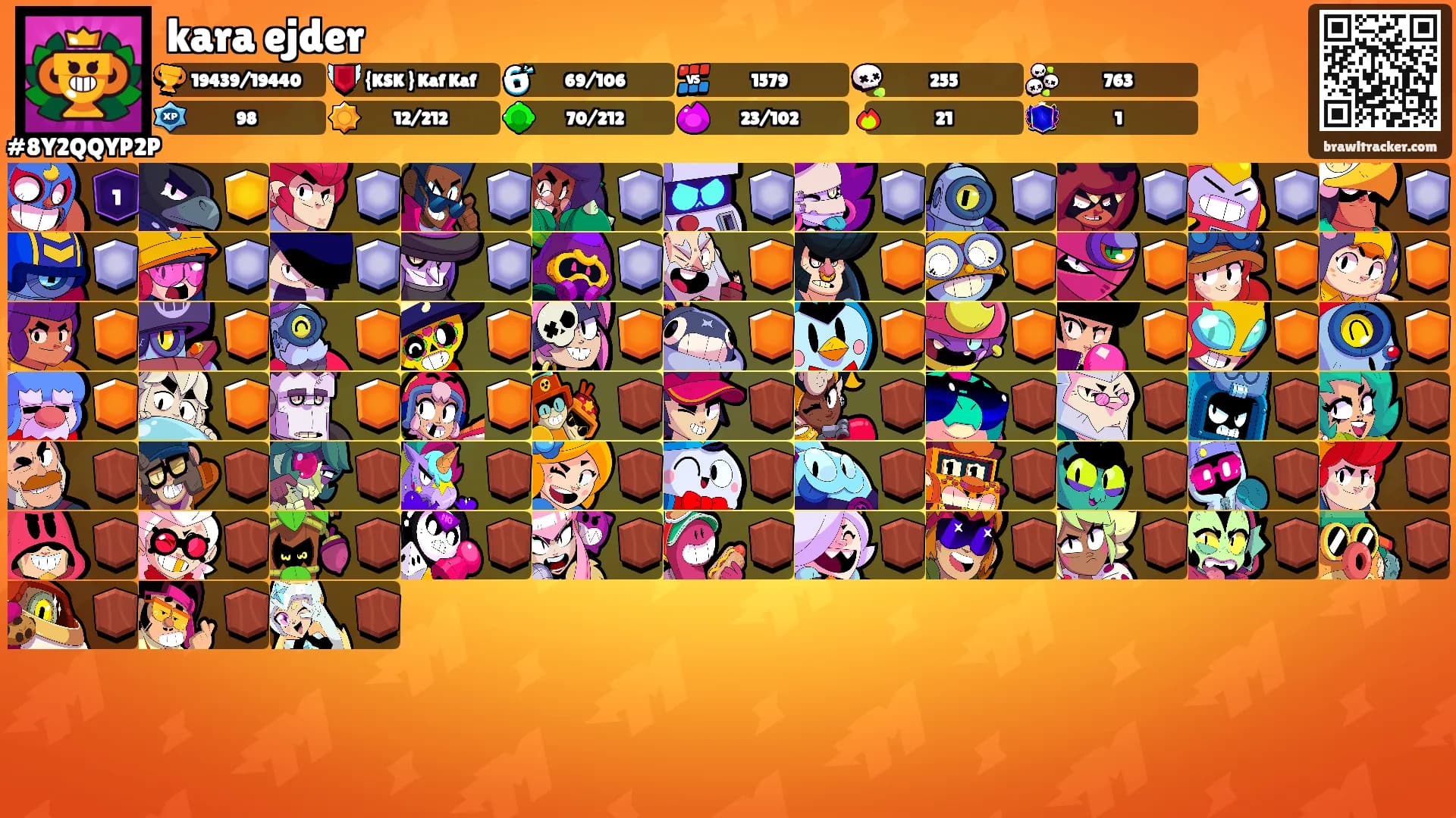kara ejder's Ranks