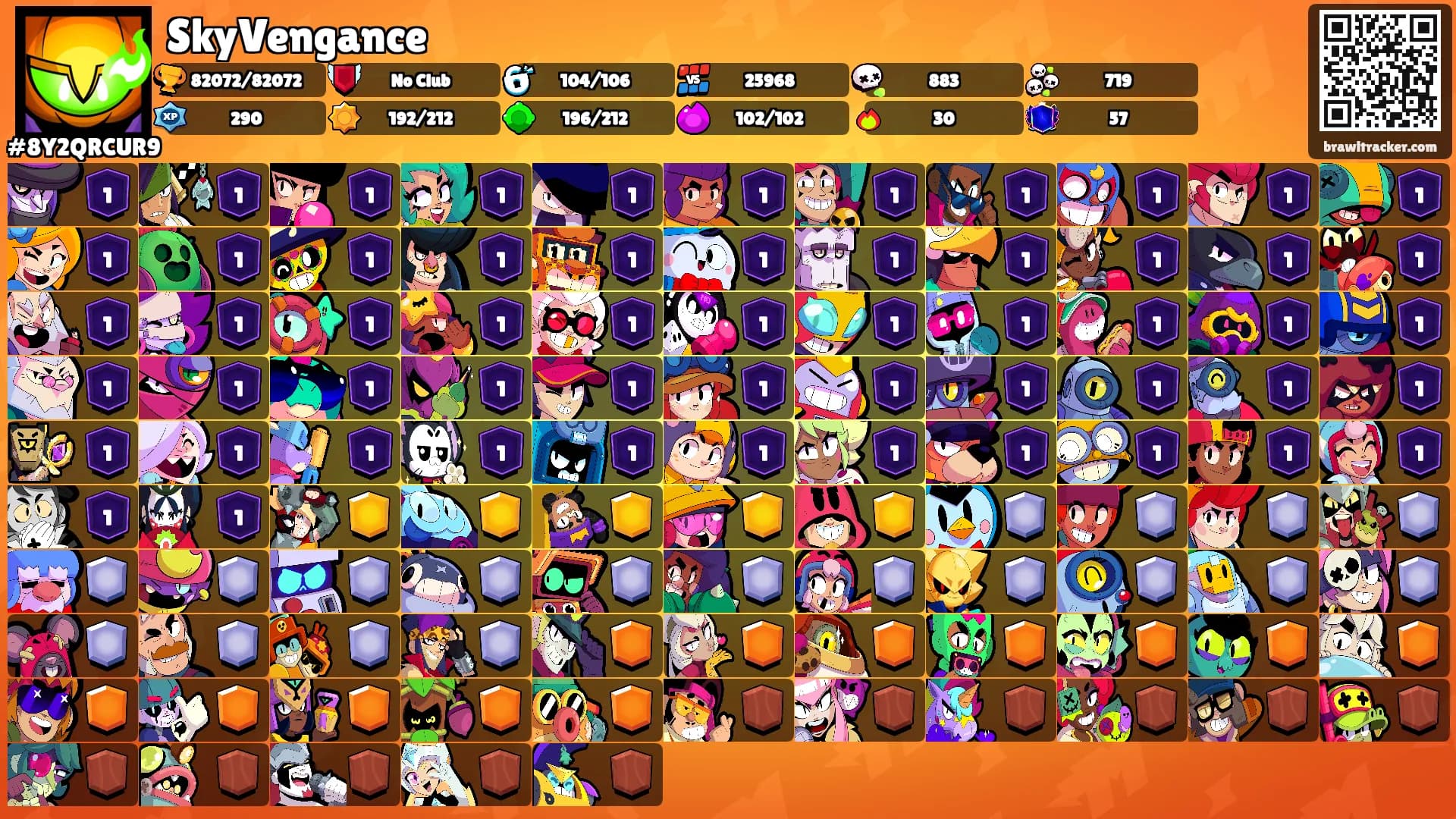 SkyVengance's Ranks