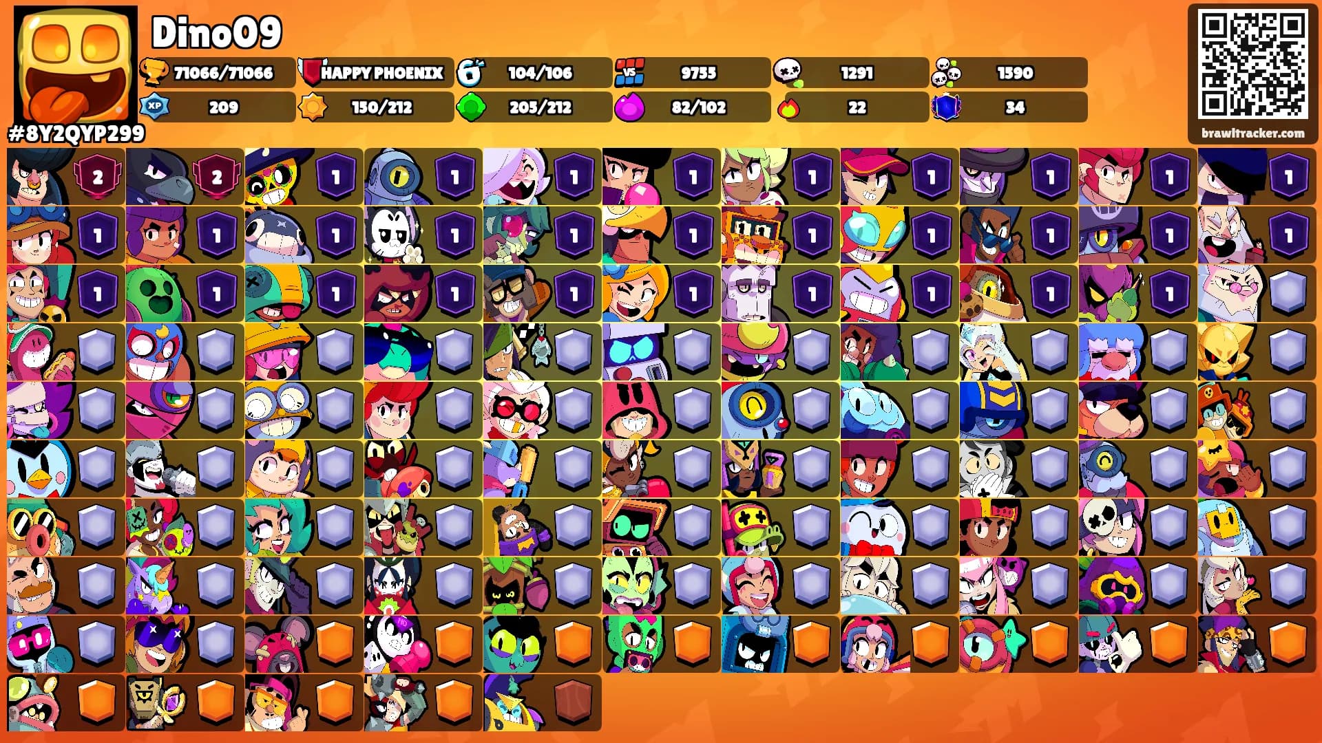 Dino09's Ranks