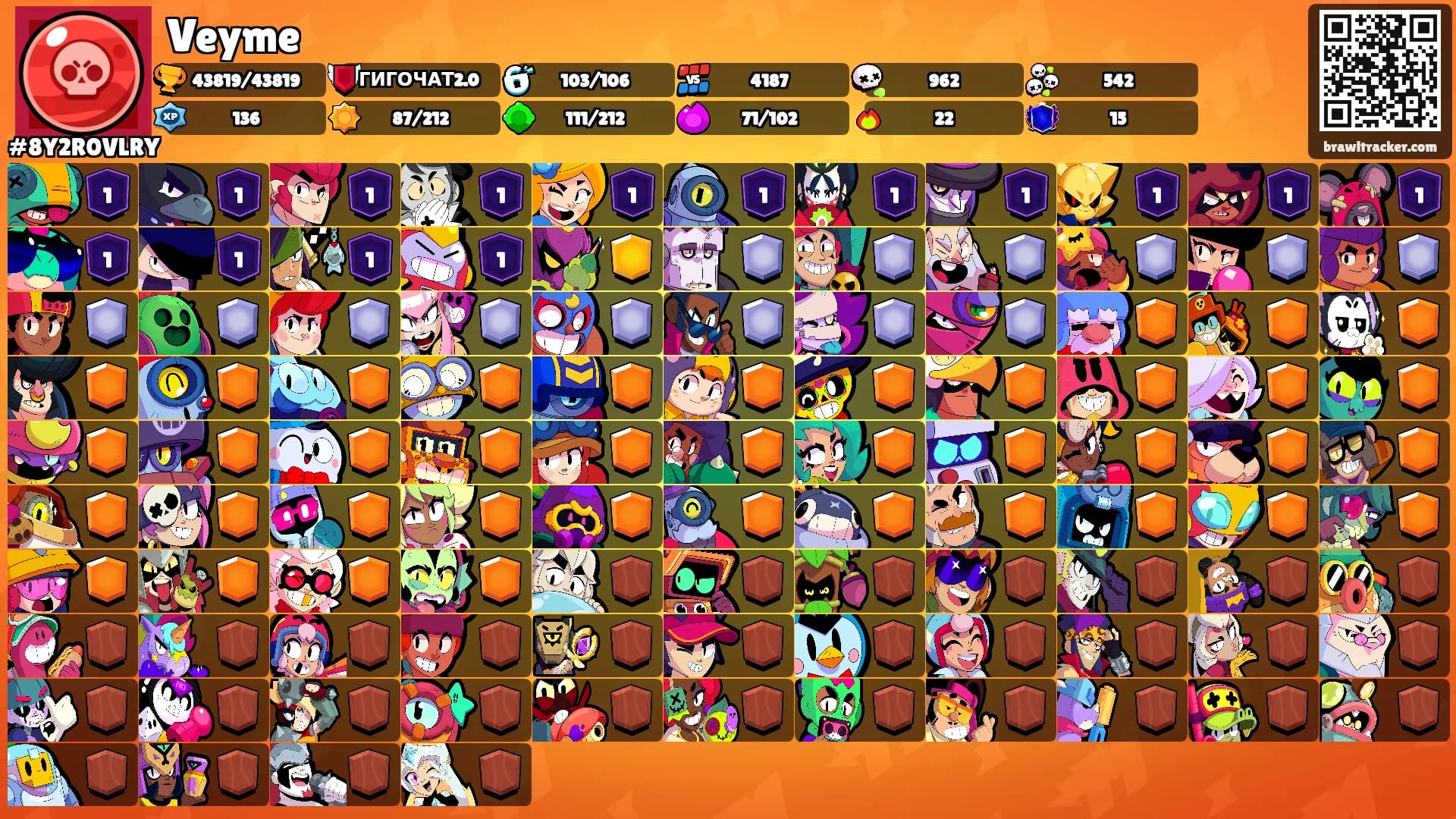 Veyme's Ranks