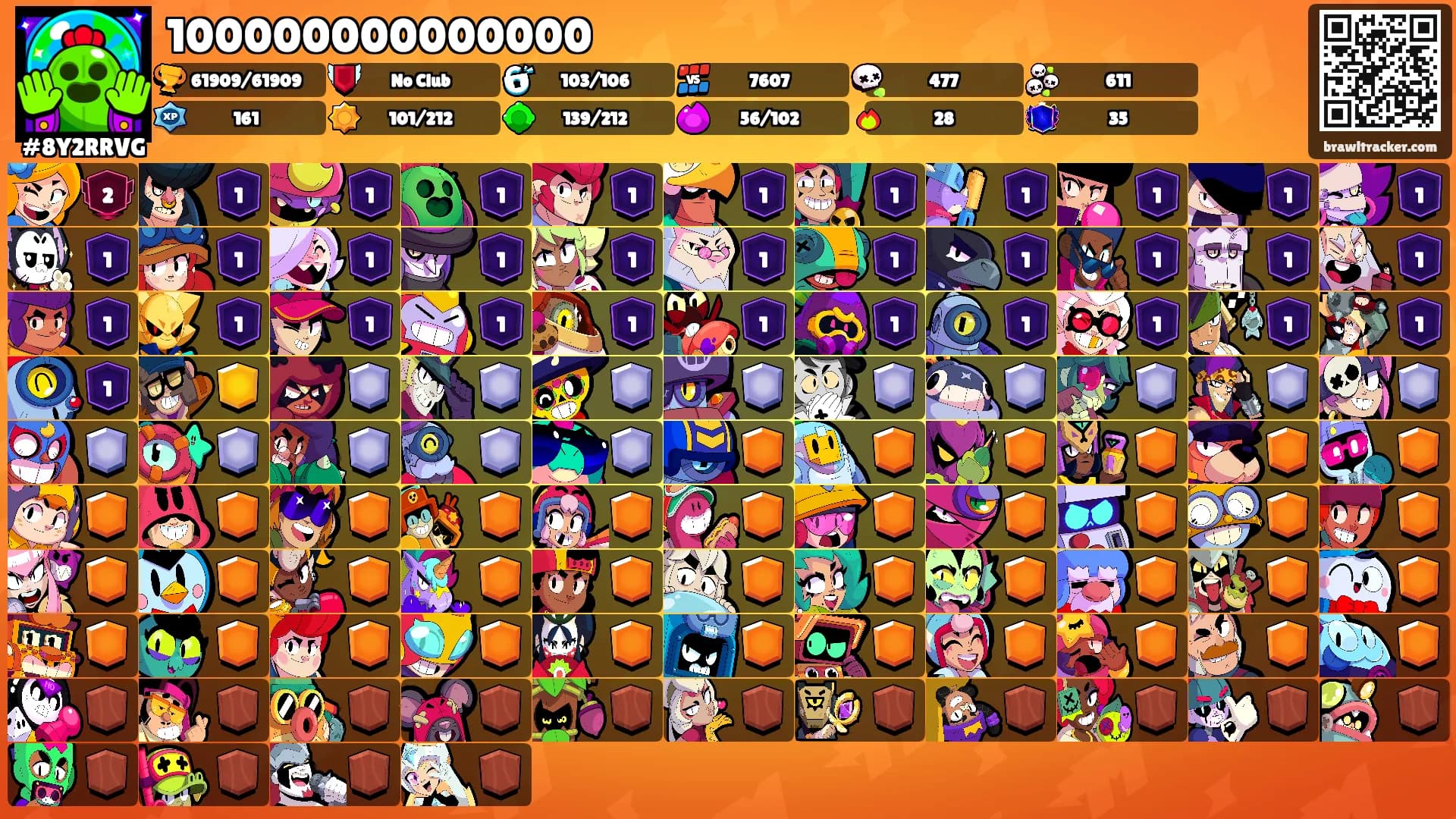 100000000000000's Ranks