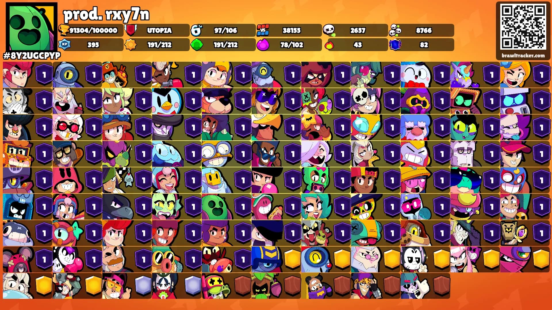 prod. rxy7n's Ranks