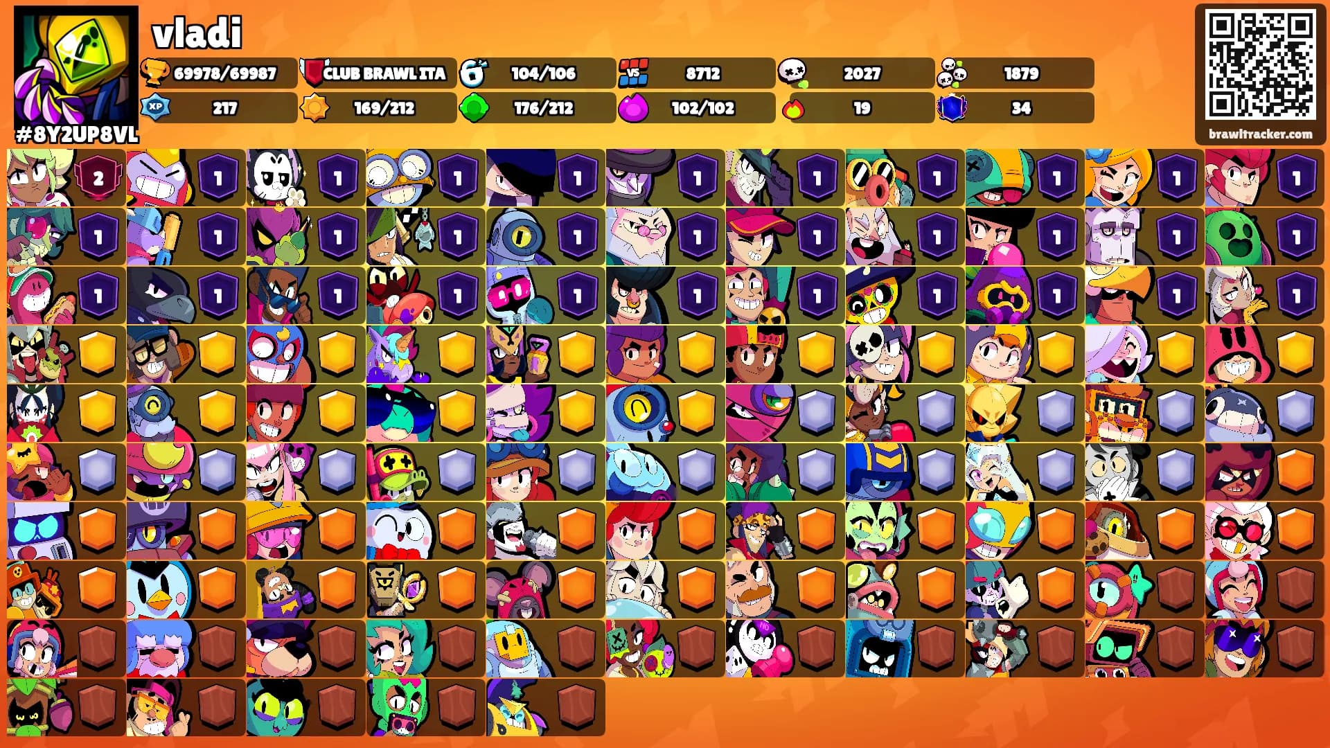 vladi's Ranks
