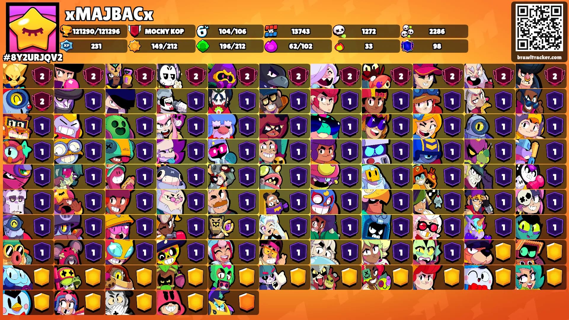 xMAJBACx's Ranks