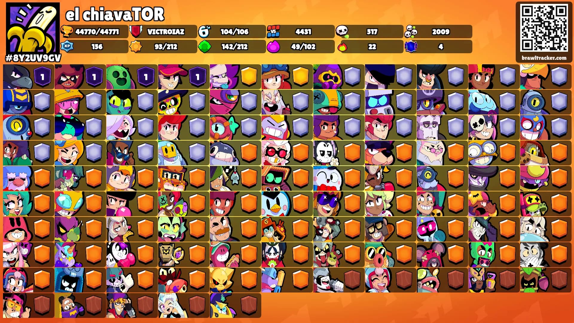 el chiavaTOR's Ranks