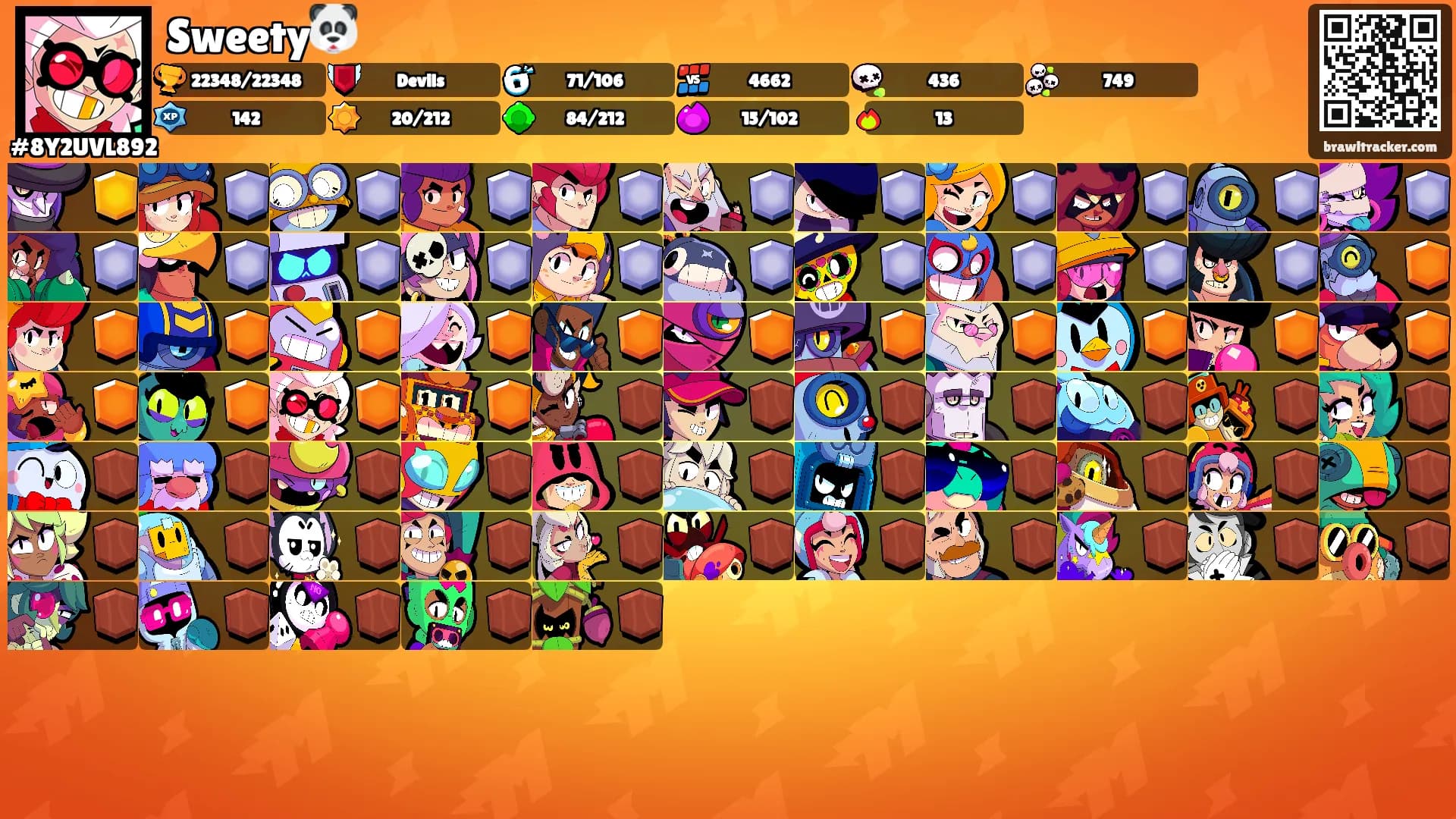 Sweety🐼's Ranks