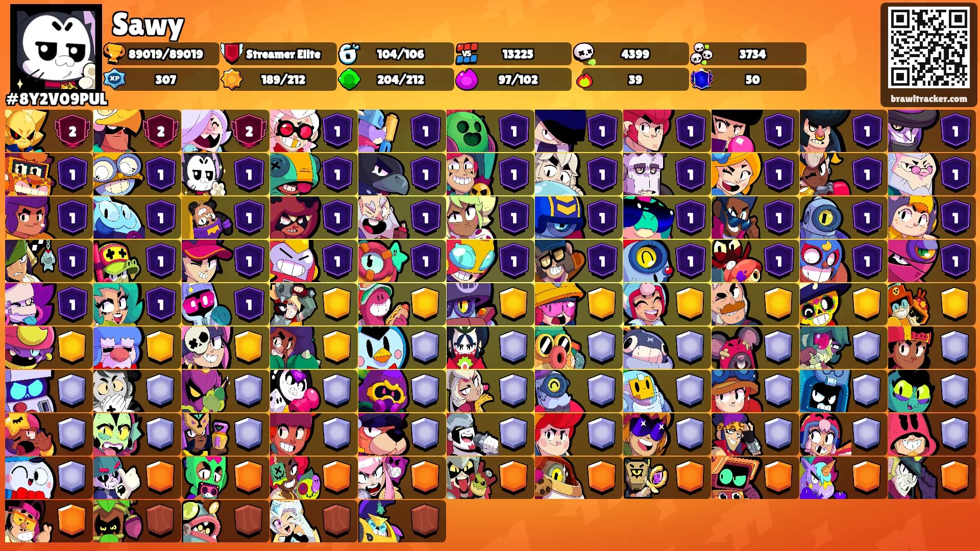 Sawy's Ranks