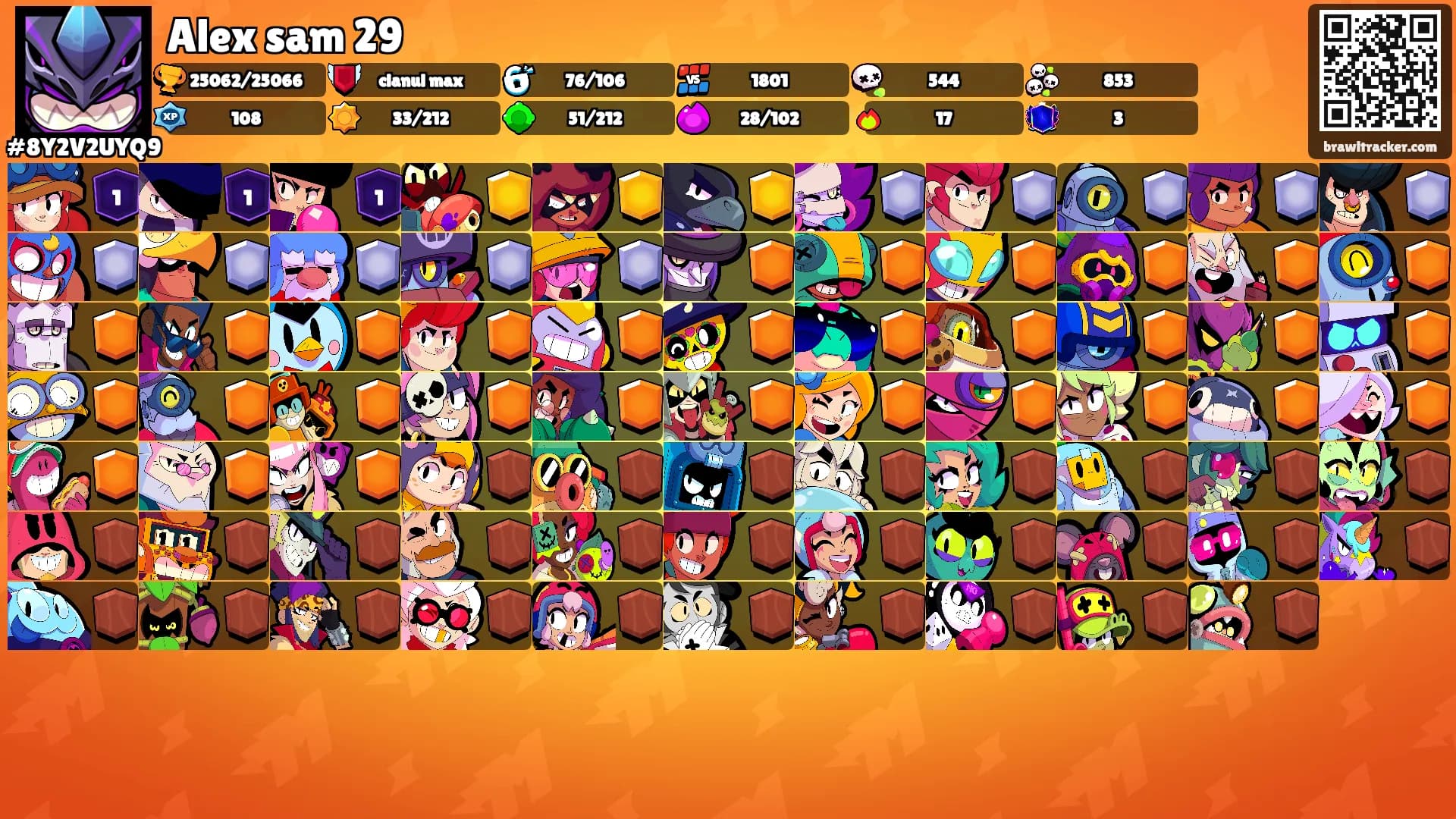 Alex sam 29's Ranks