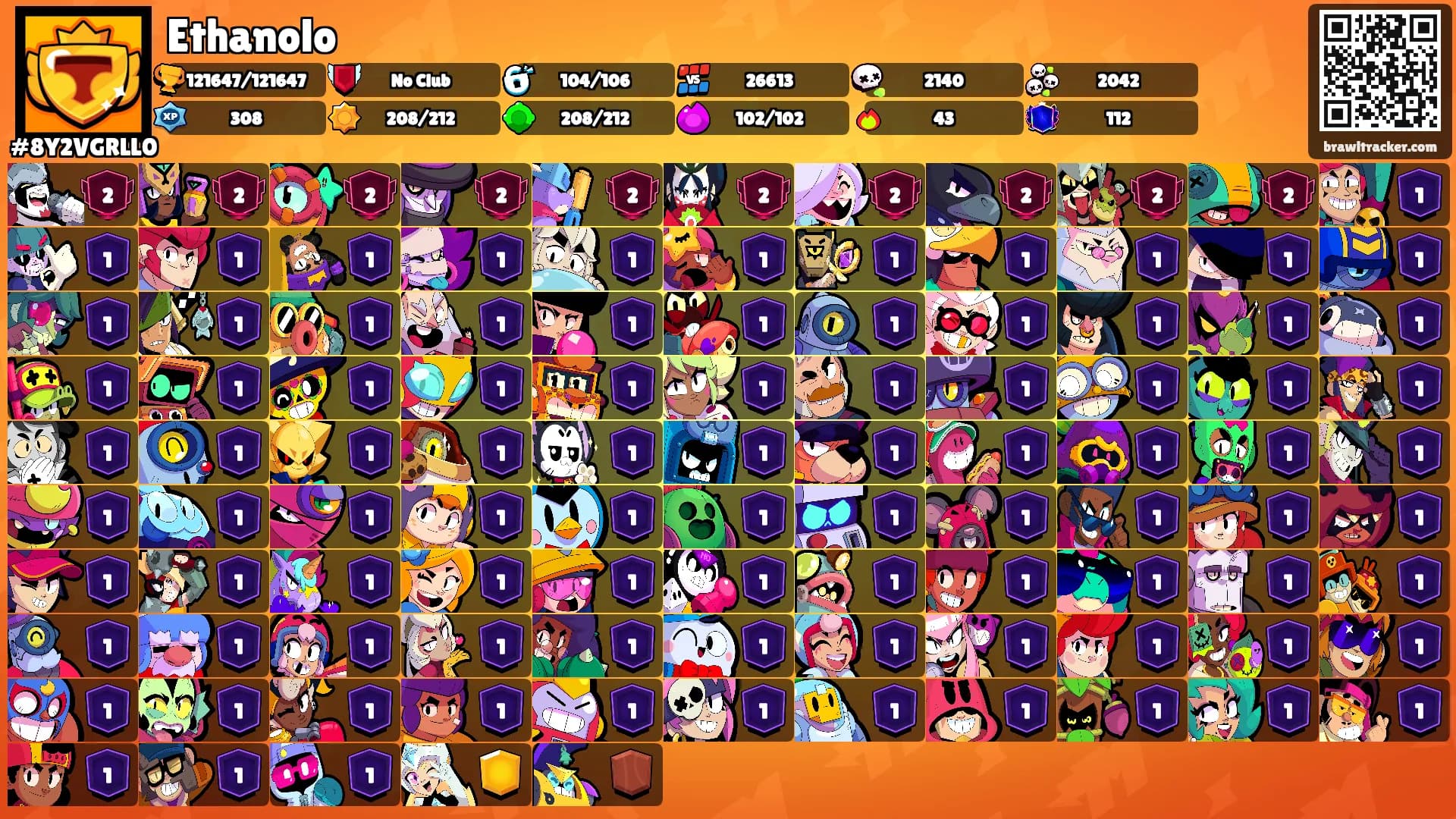Ethanolo's Ranks