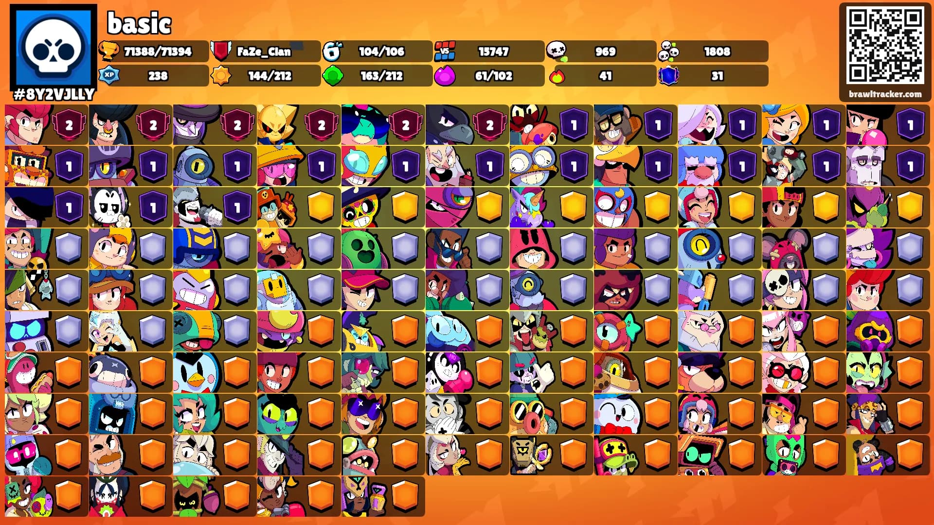 basic's Ranks