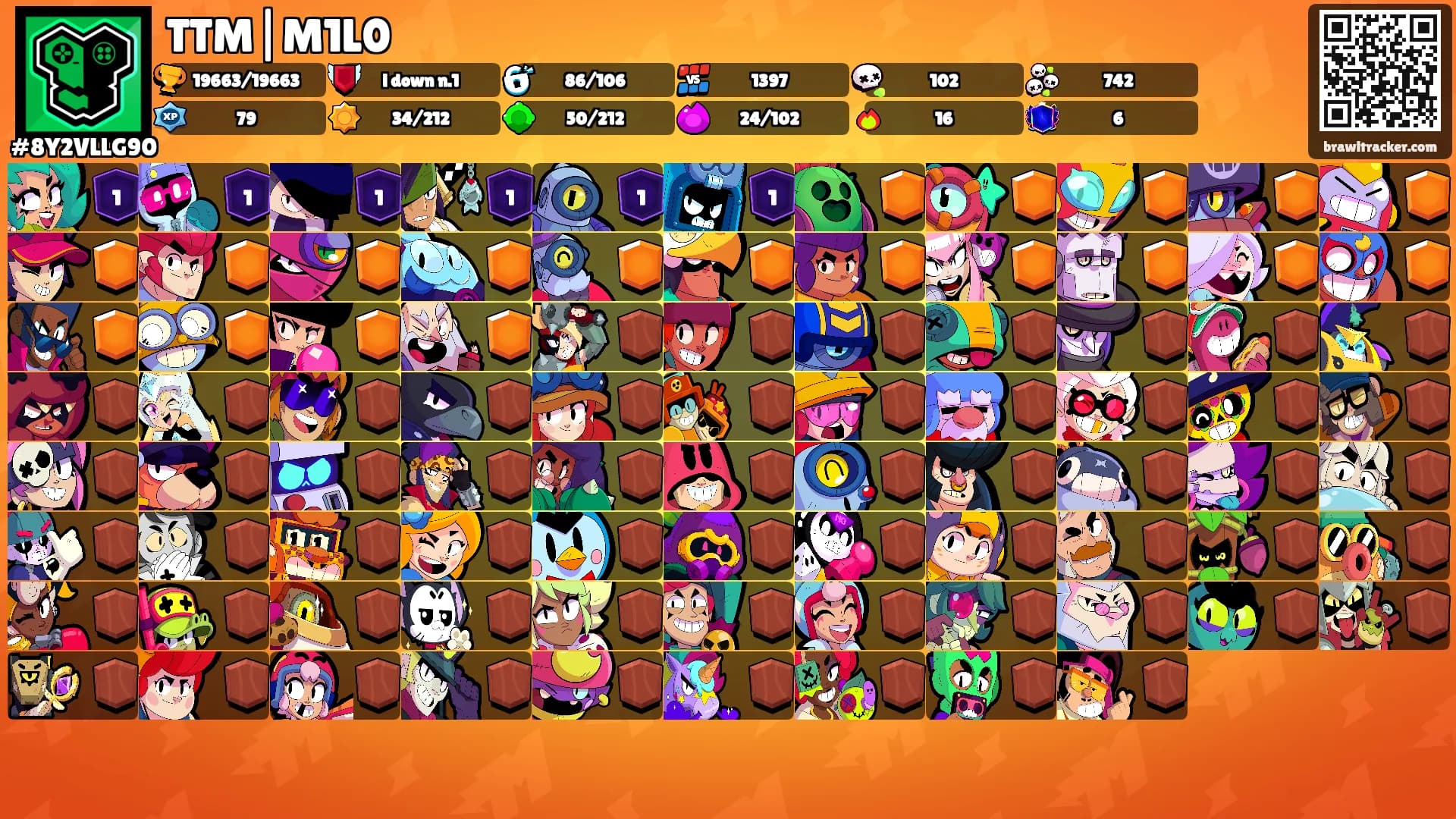 TTM|M1L0's Ranks
