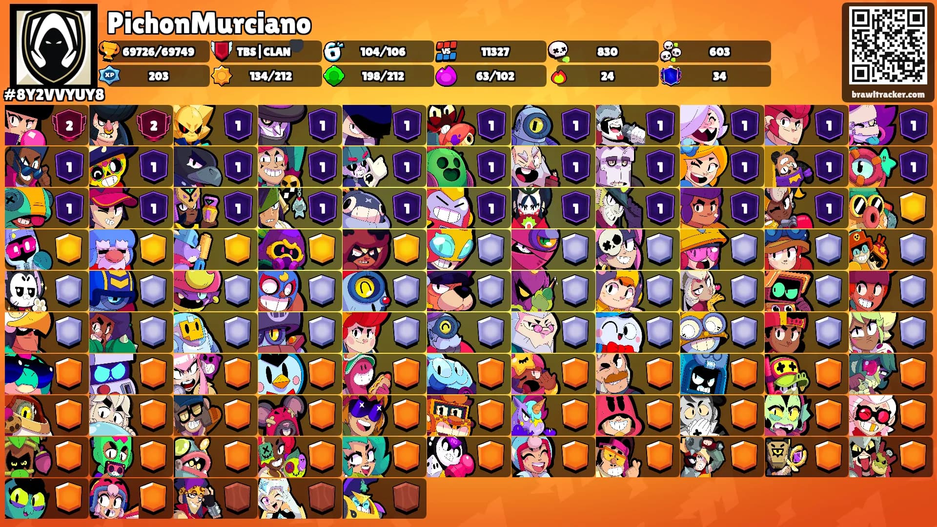PichonMurciano's Ranks