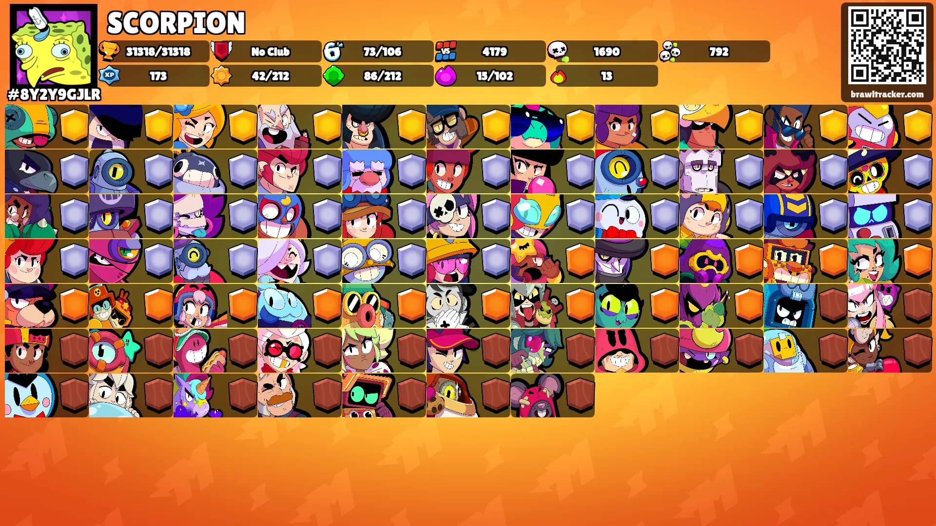 SCORPION's Ranks