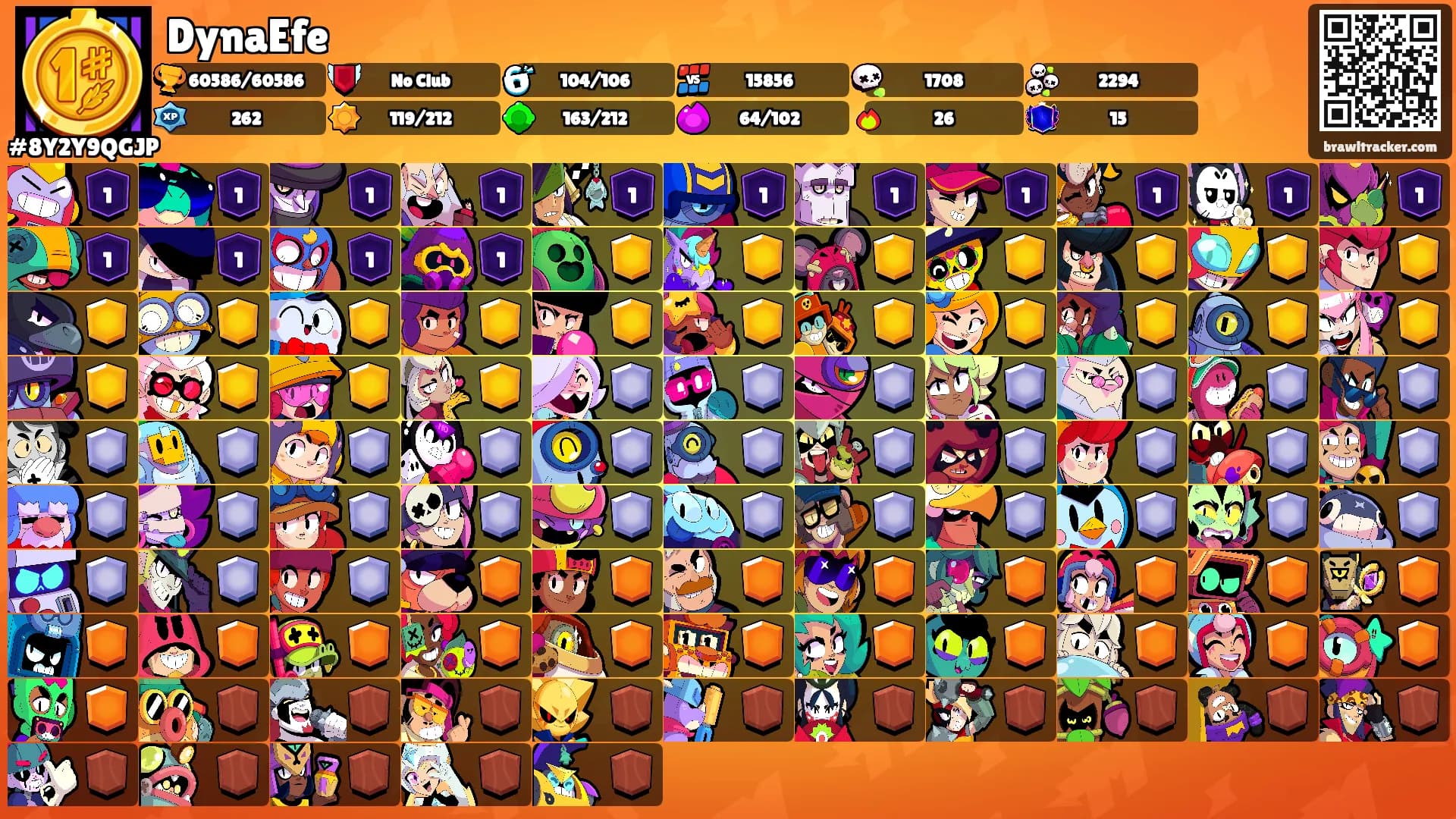 DynaEfe's Ranks