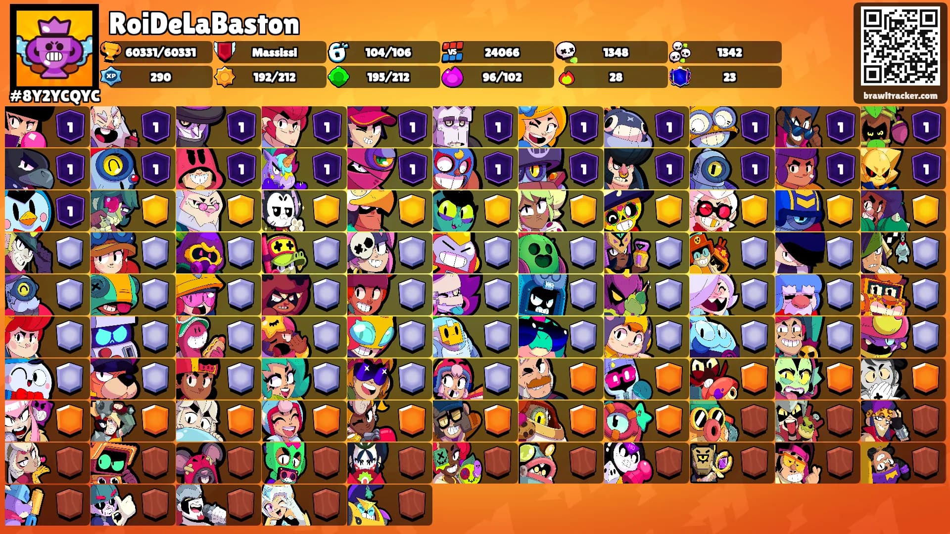 RoiDeLaBaston's Ranks