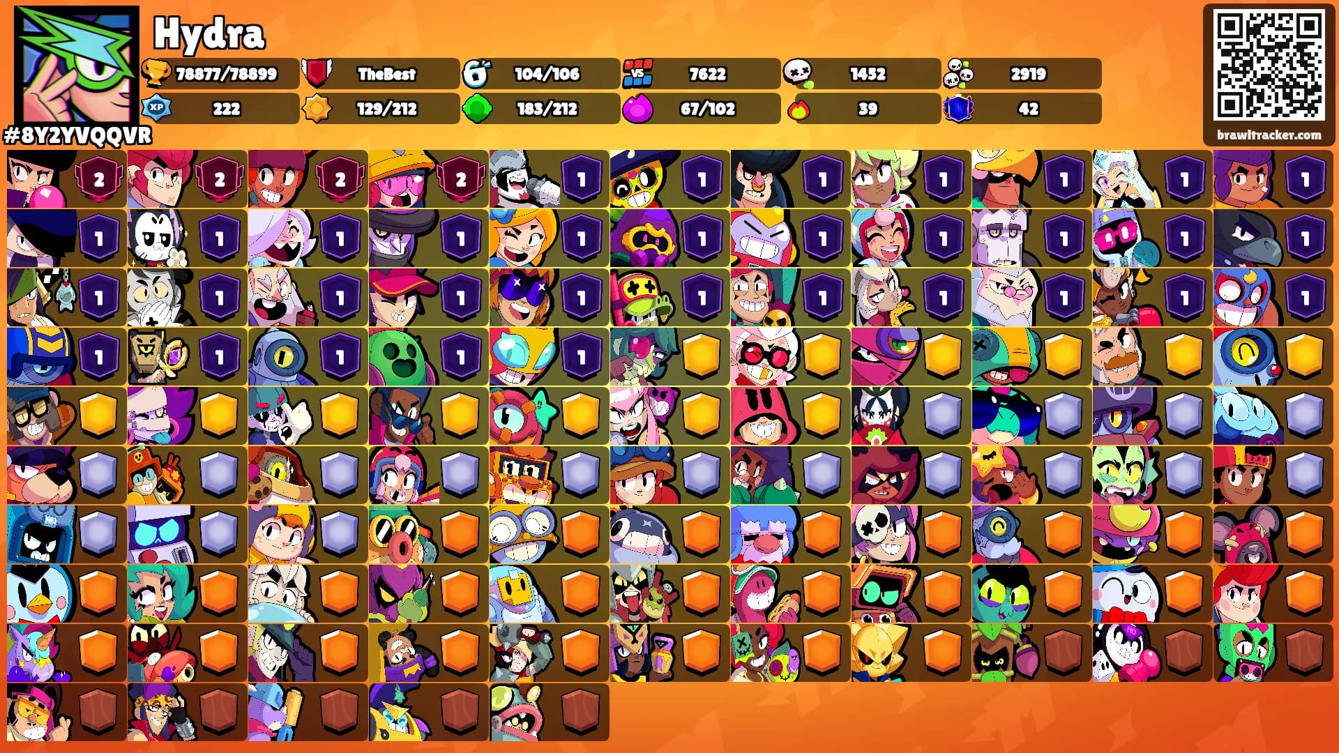 Hydra's Ranks