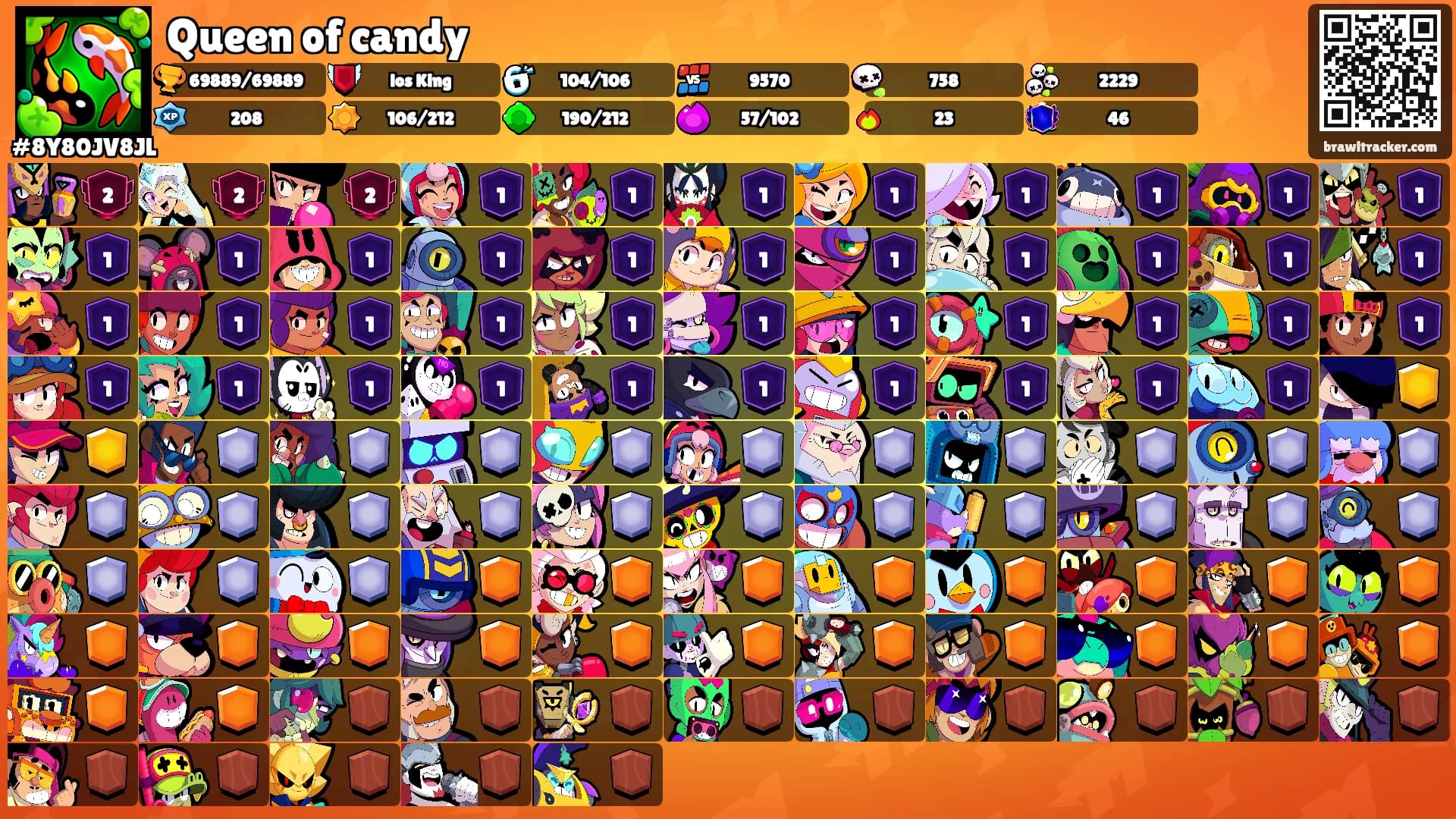 Queen of candy's Ranks
