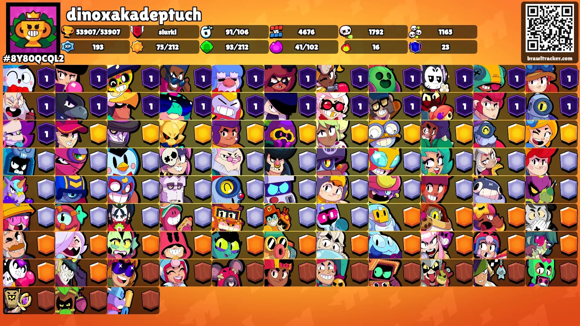 dinoxakadeptuch's Ranks