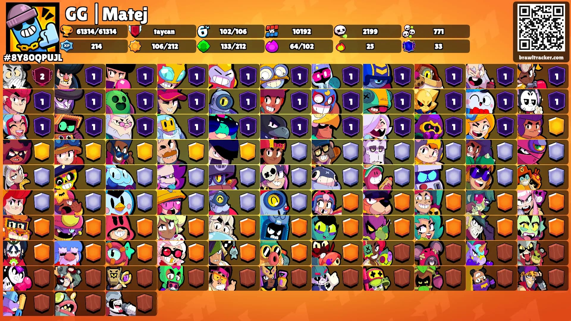 GG |Matej's Ranks