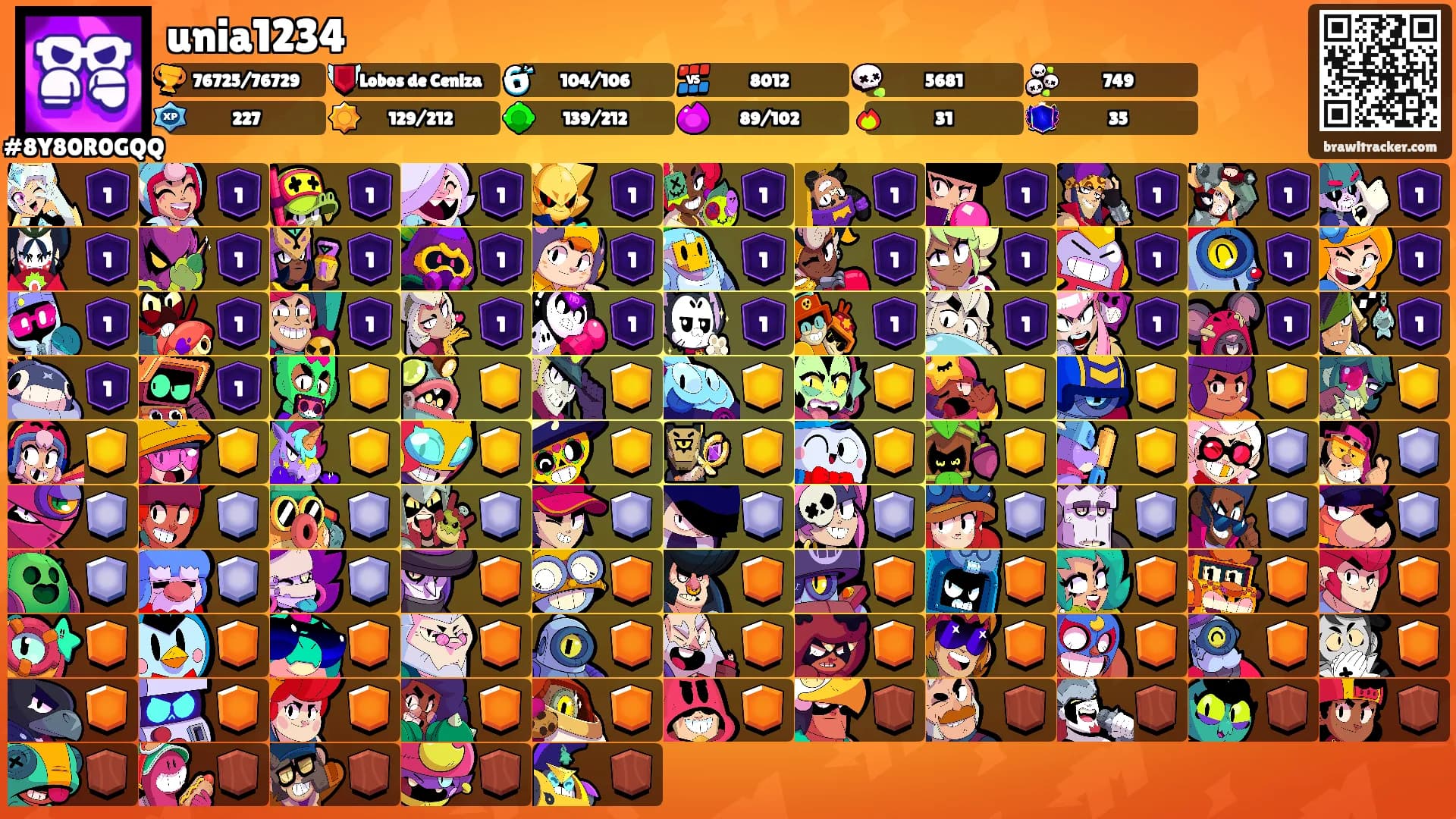 unia1234's Ranks