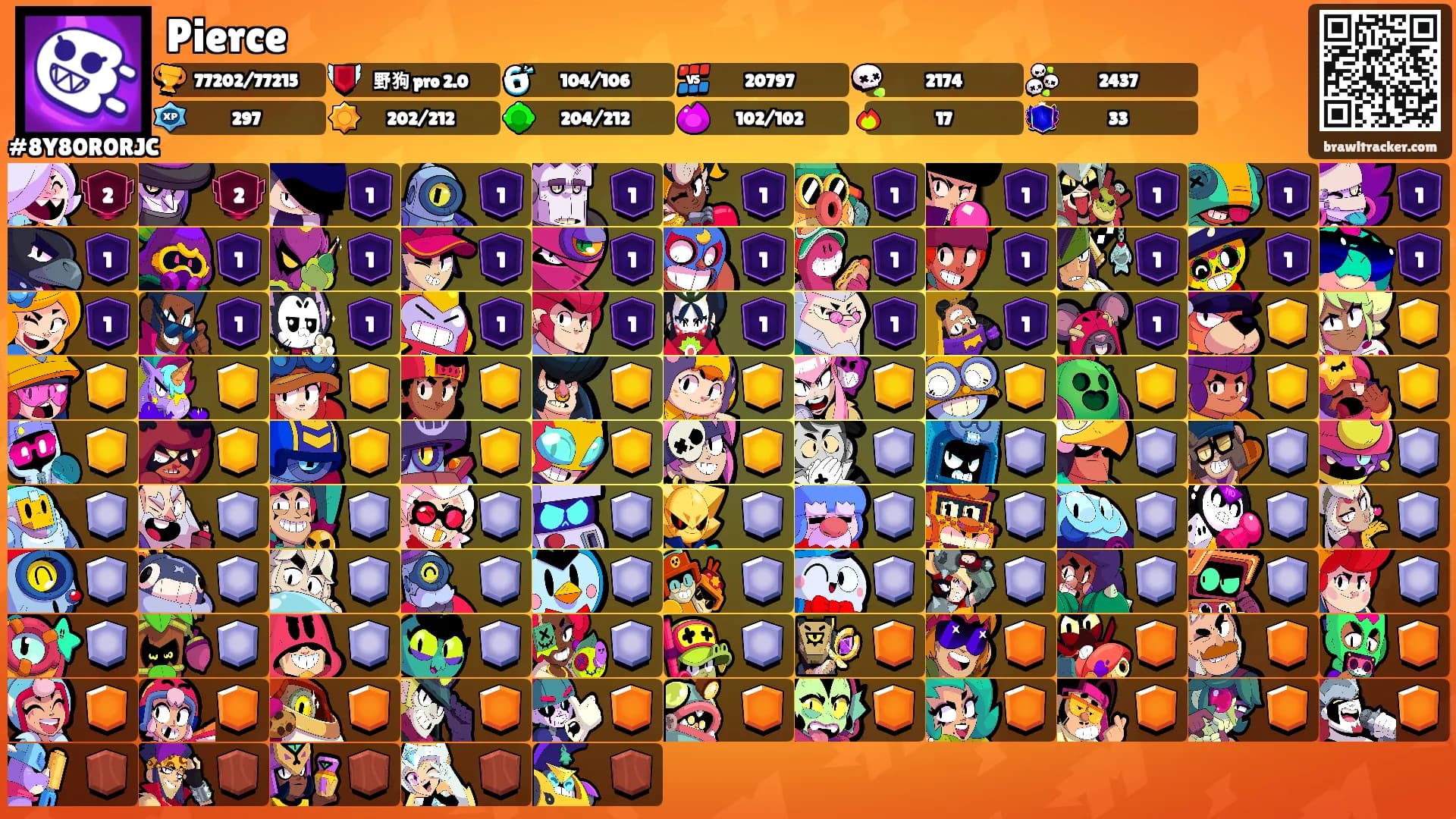 Pierce's Ranks