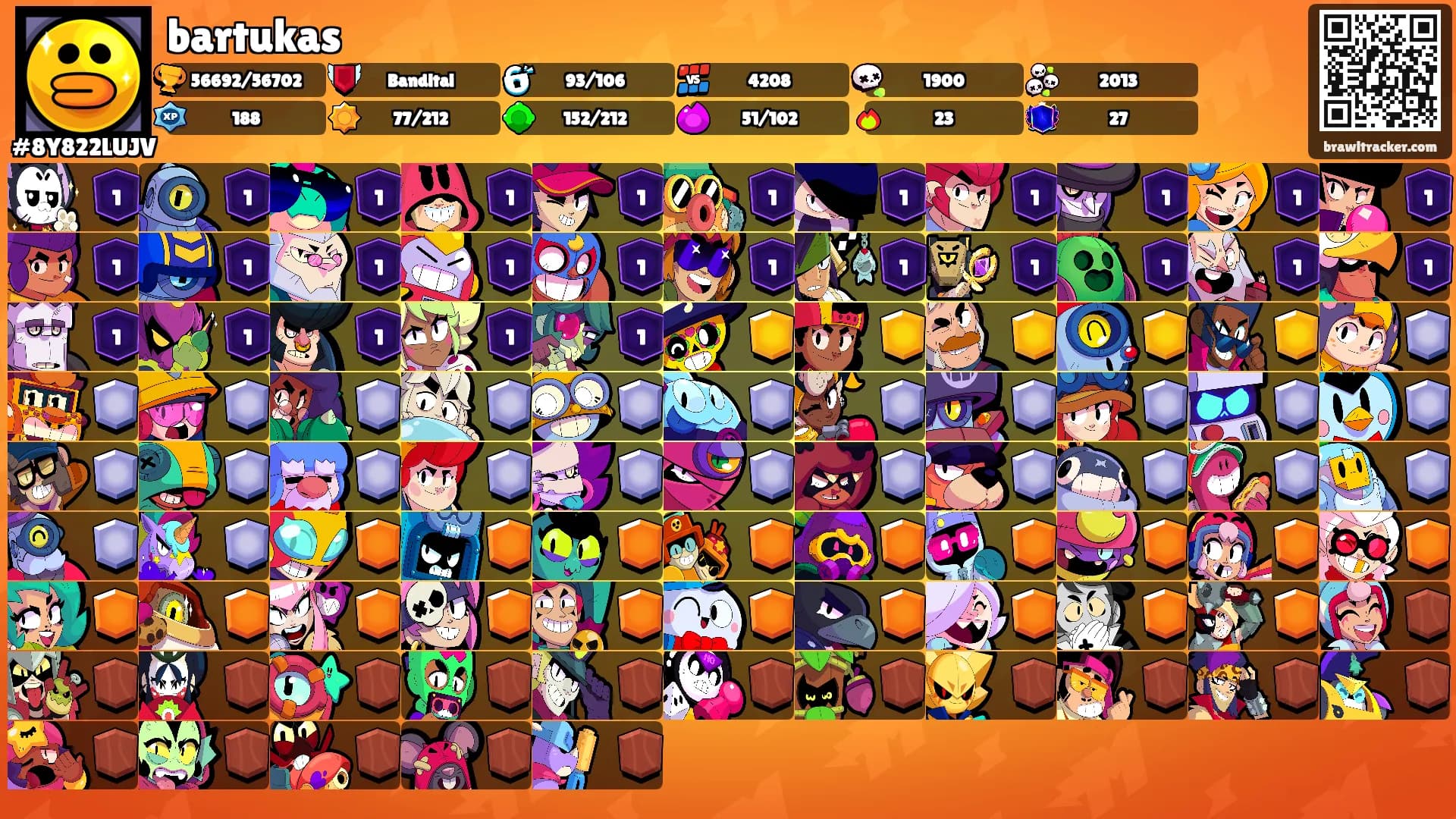 bartukas's Ranks