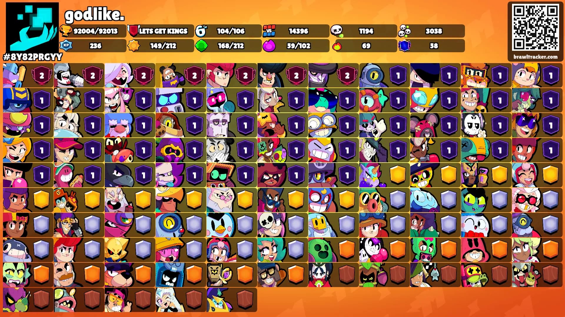 godlike.'s Ranks