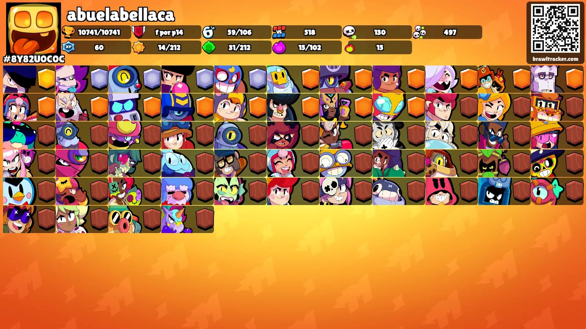 abuelabellaca's Ranks