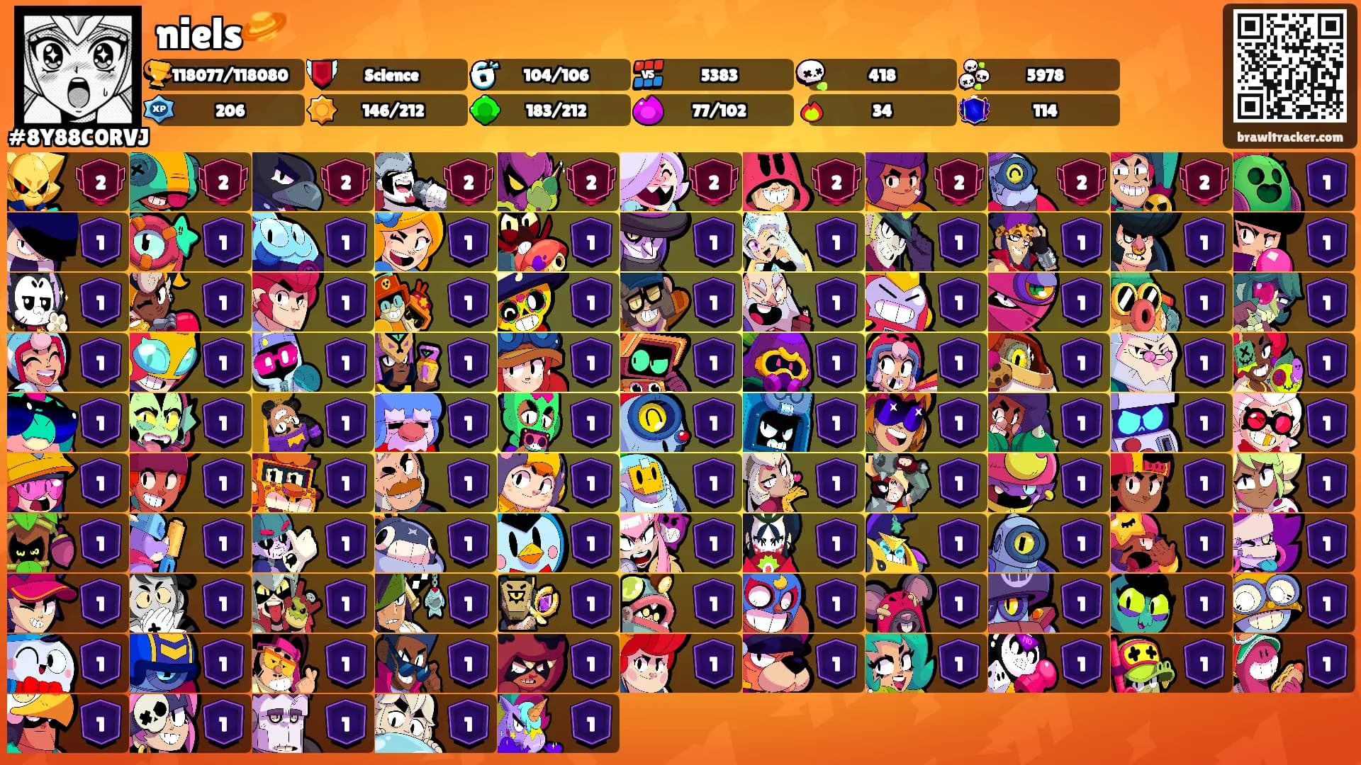 niels🪐's Ranks