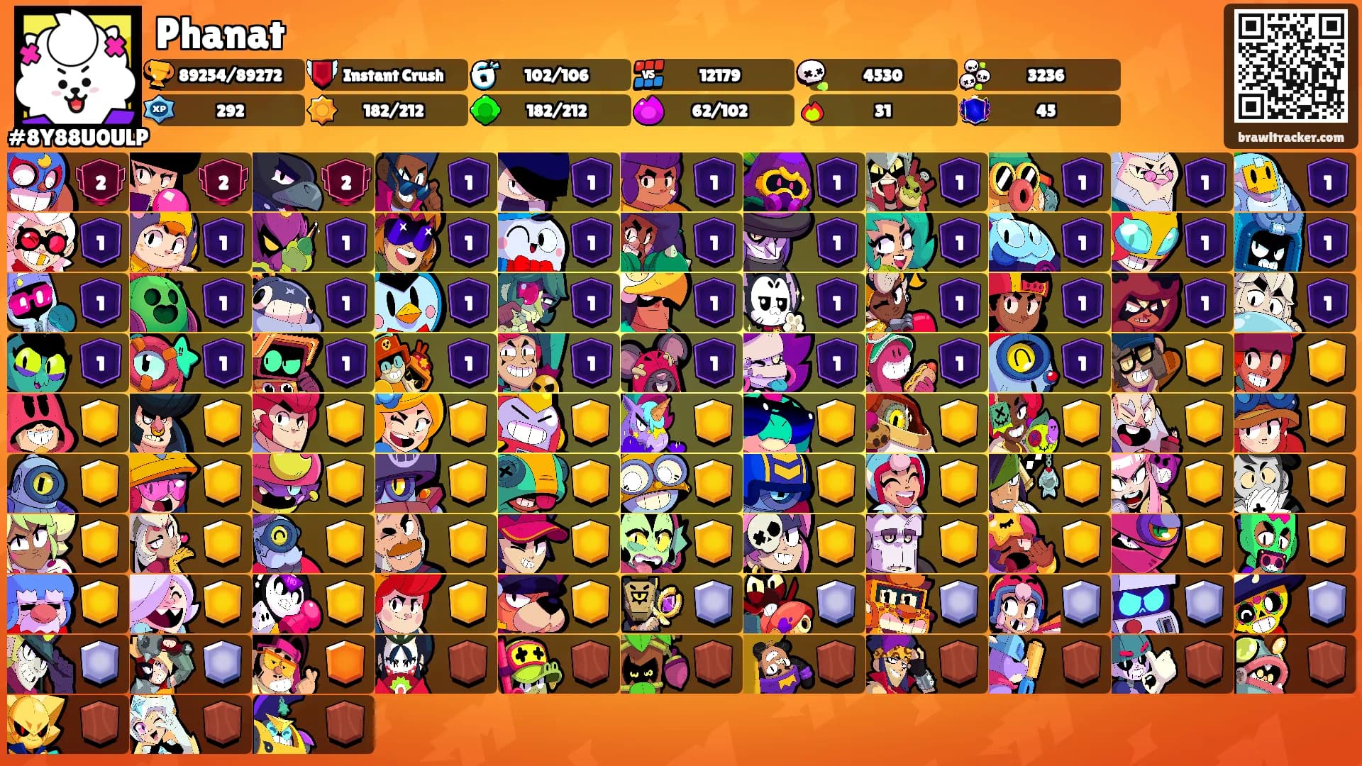 Phanat's Ranks