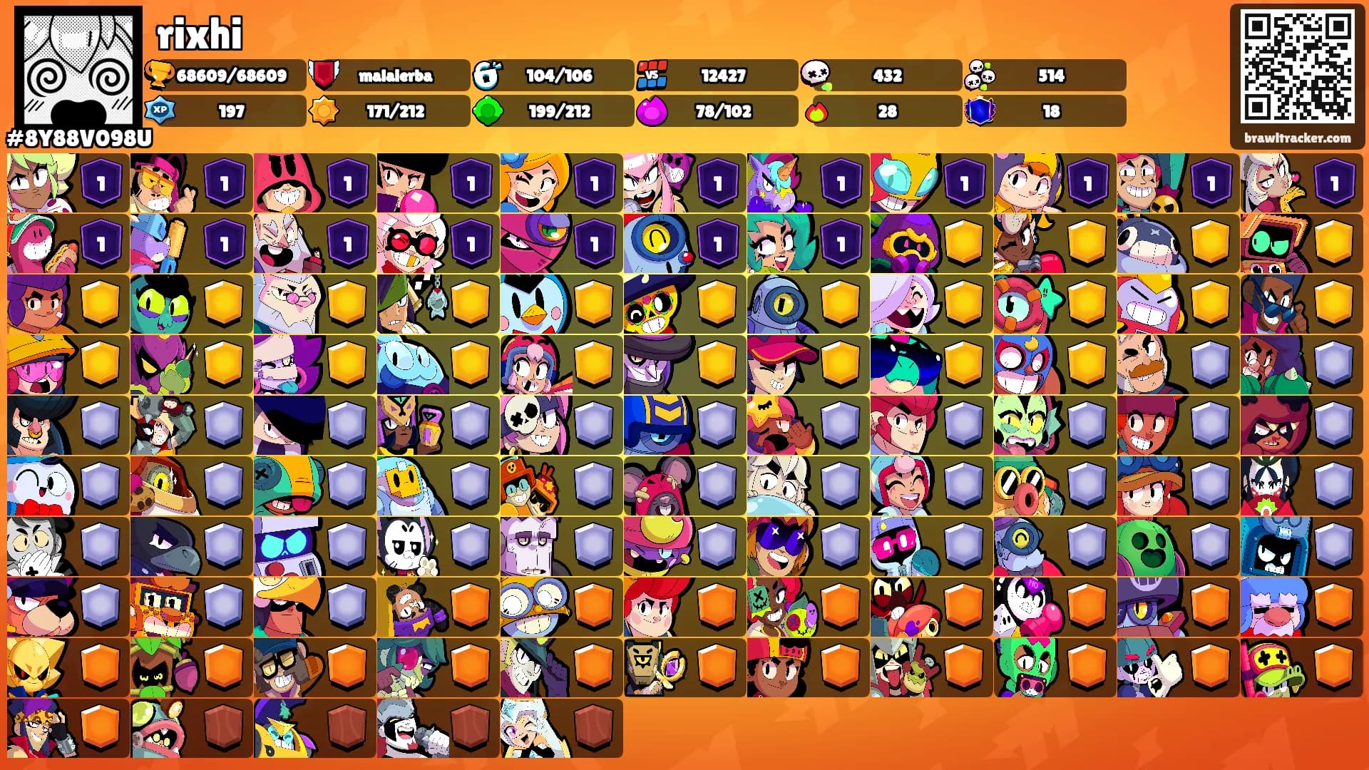 rixhi's Ranks