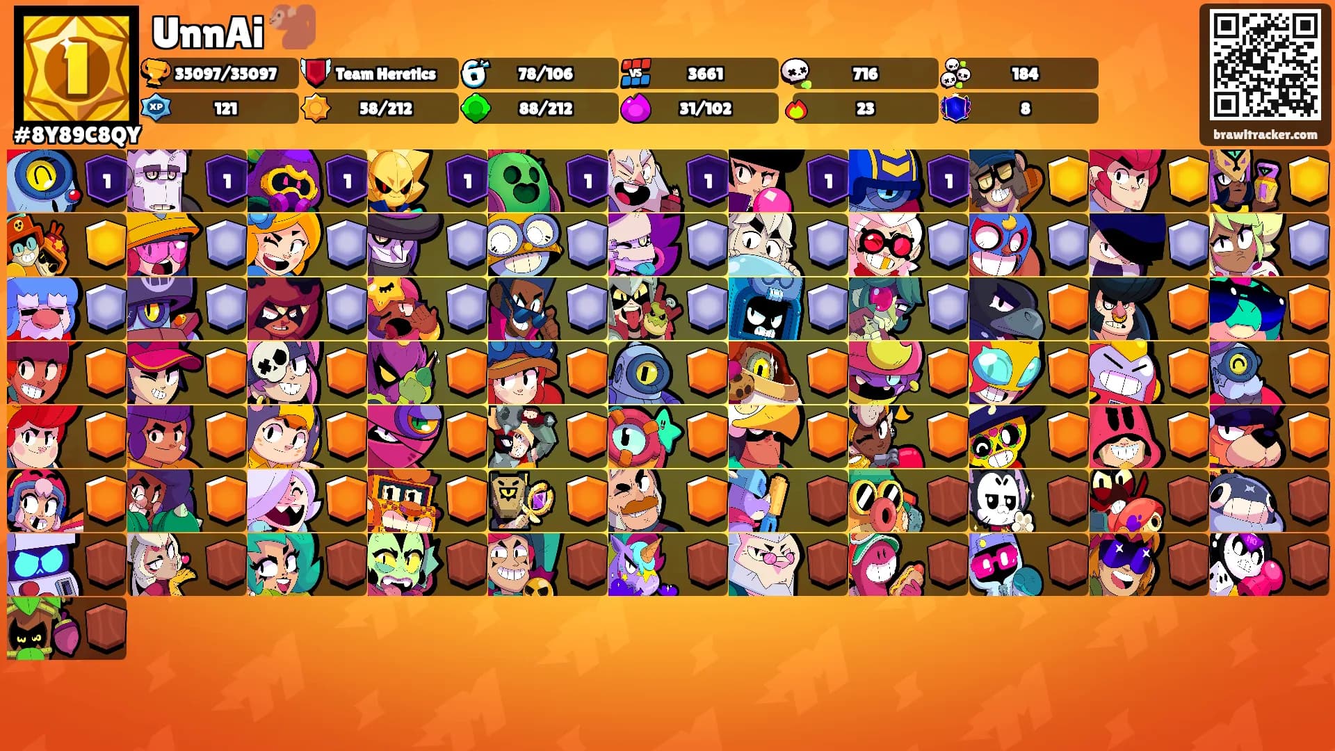 UnnAi 🐒's Ranks