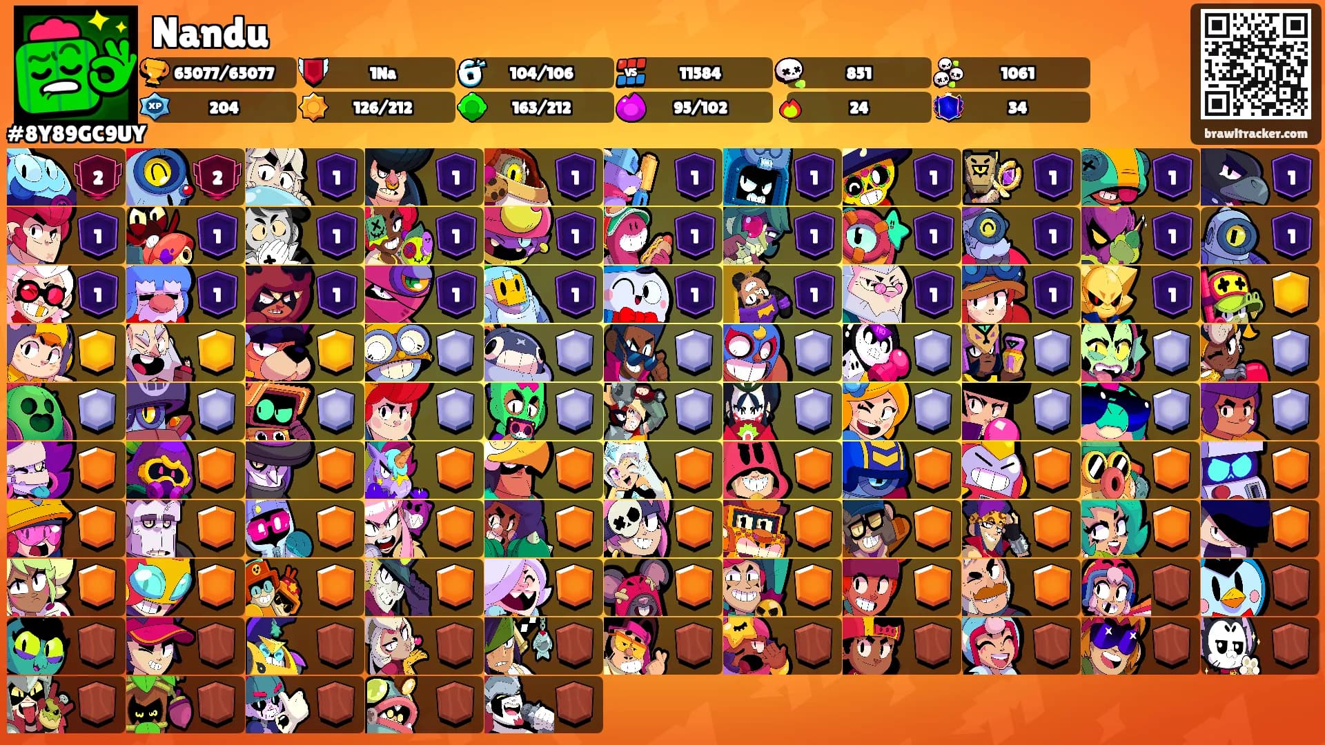 Nandu's Ranks