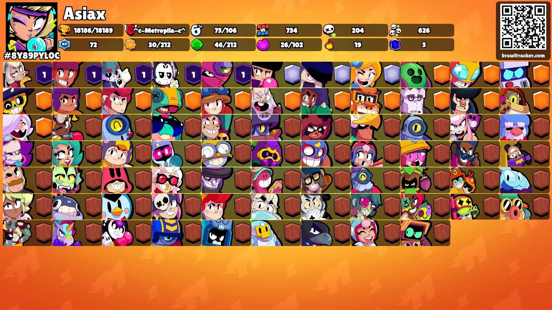 Asiax's Ranks