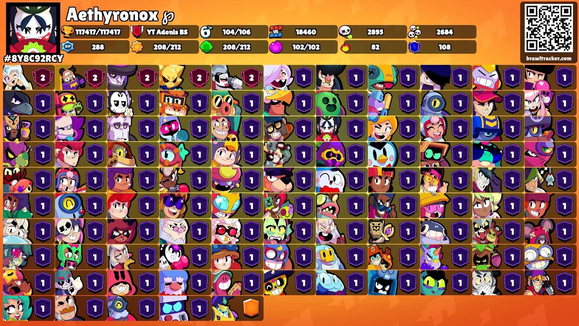 Aethyronox ℘'s Ranks