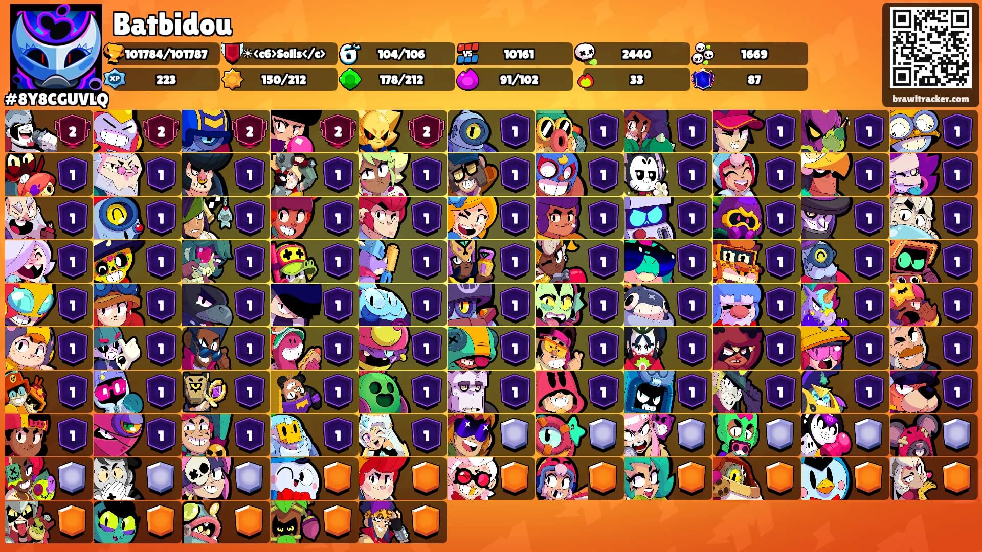 Batbidou's Ranks