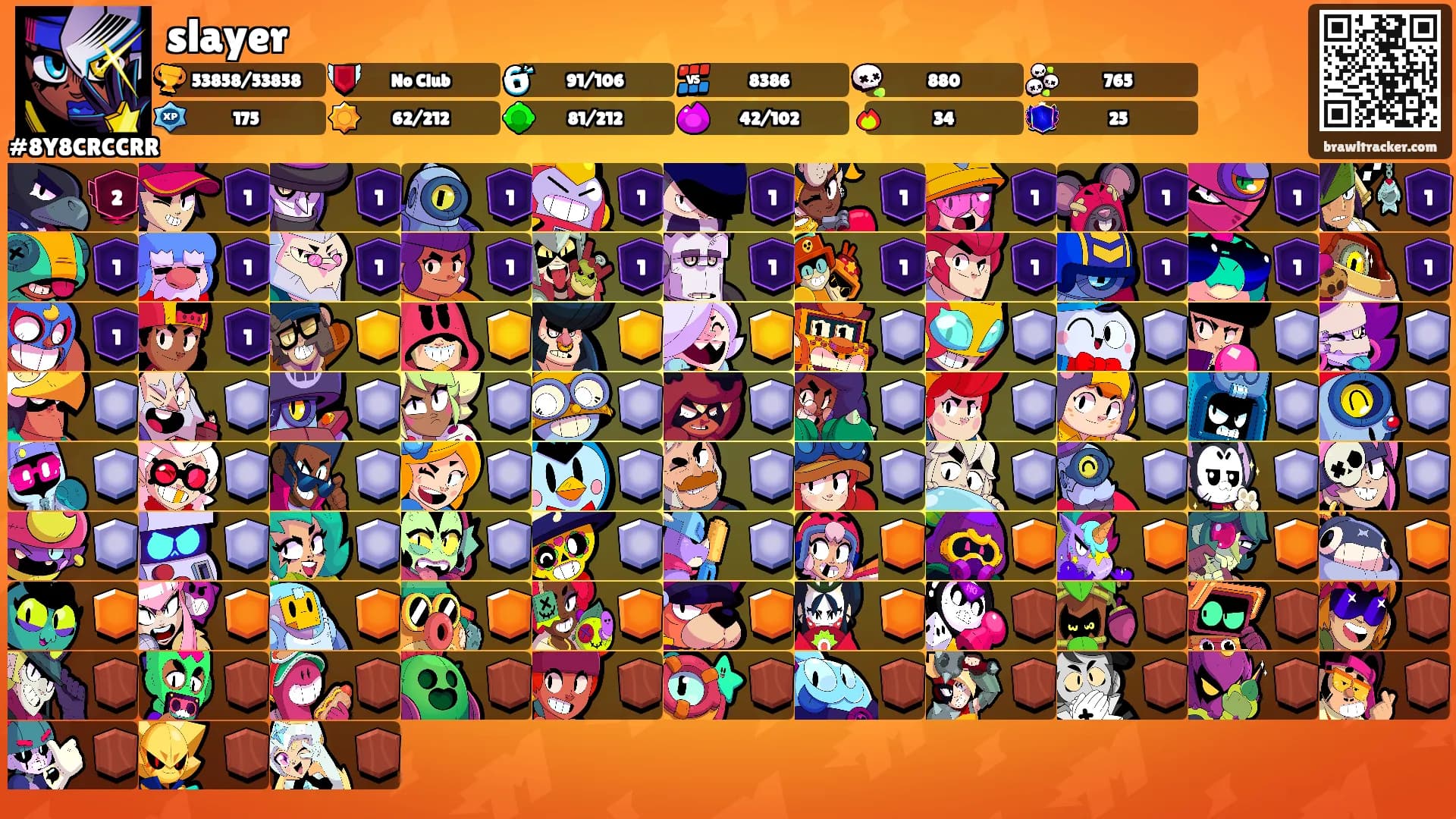 slayer's Ranks