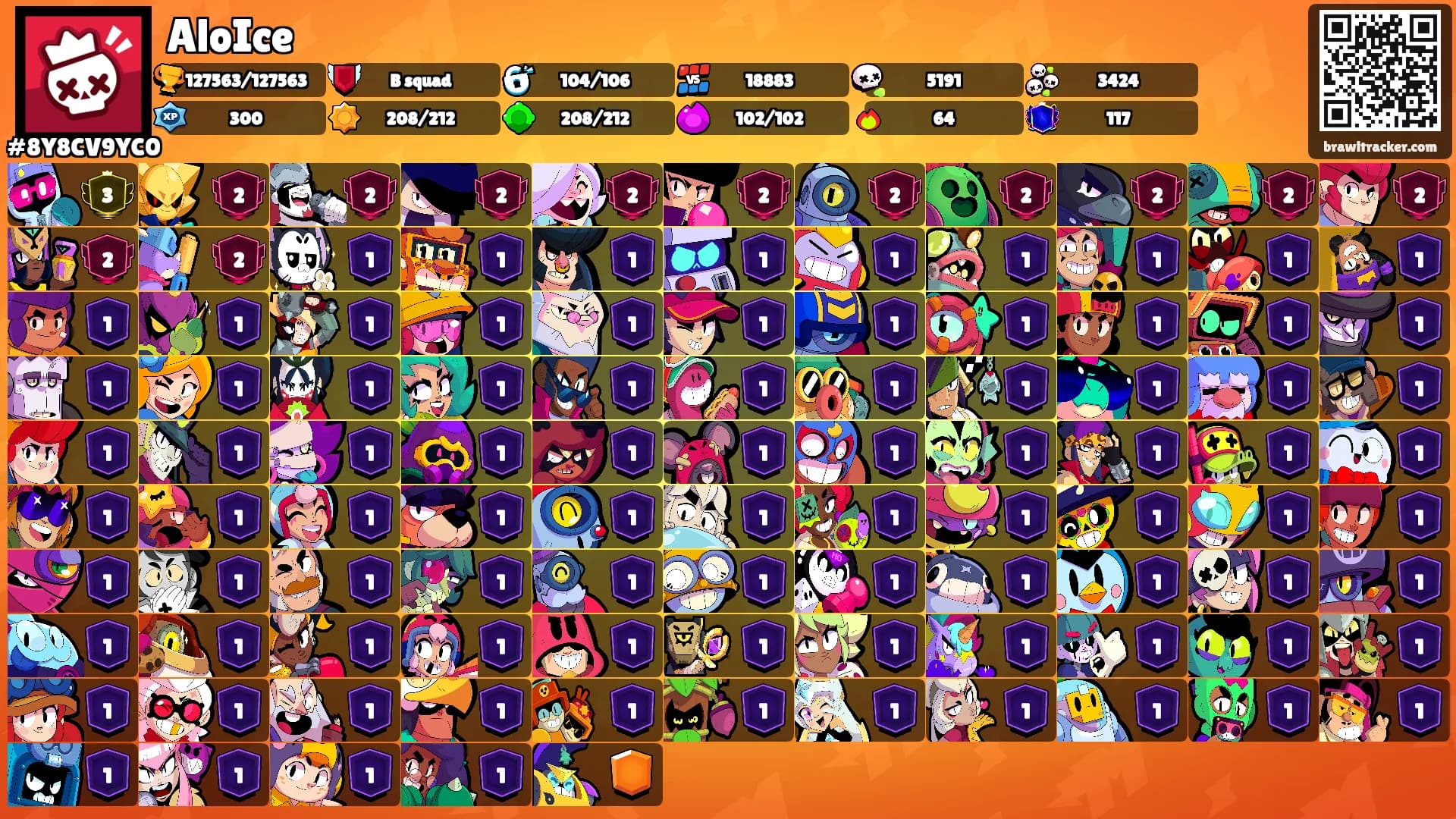 AloIce's Ranks