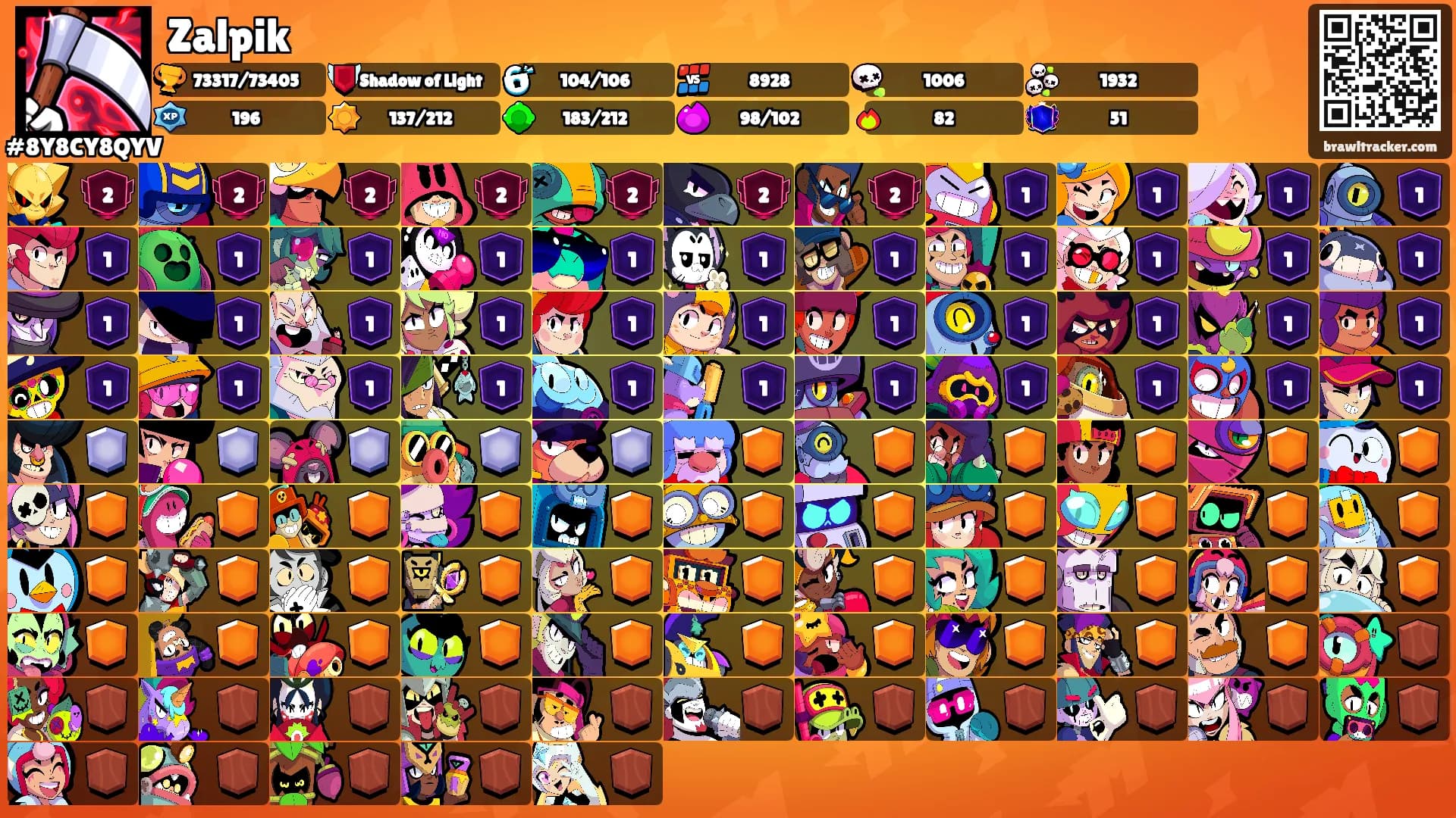 Zalpik's Ranks