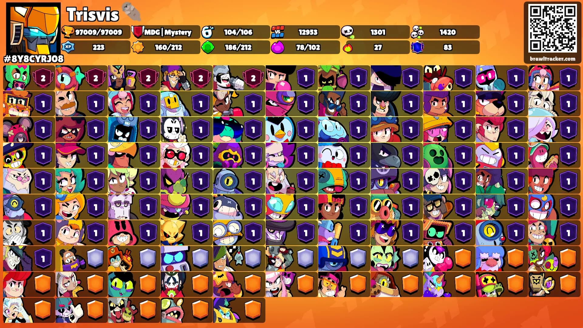 Trisvis 🦦's Ranks
