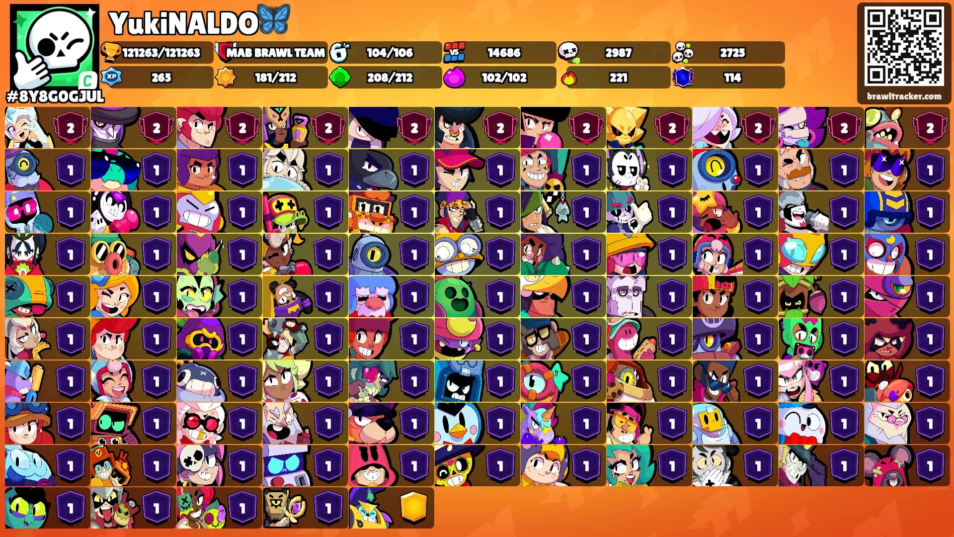 YukiNALDO🦋's Ranks