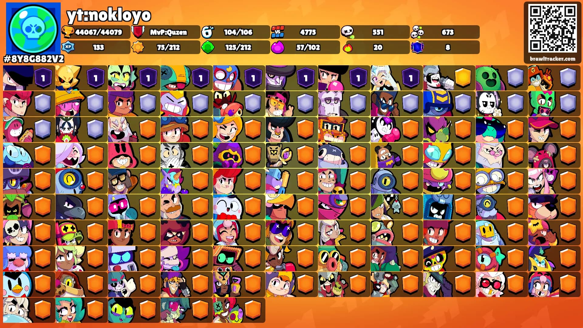 yt:nokloyo's Ranks