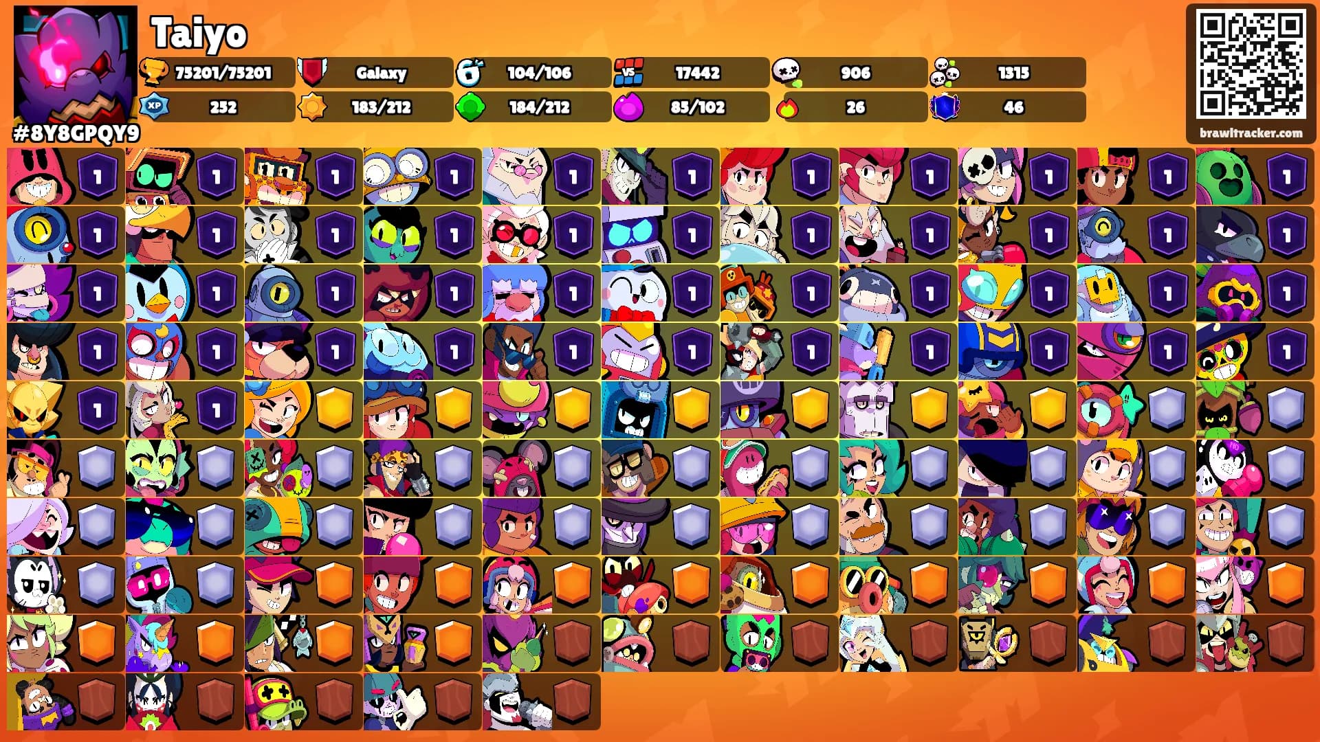 Taiyo's Ranks