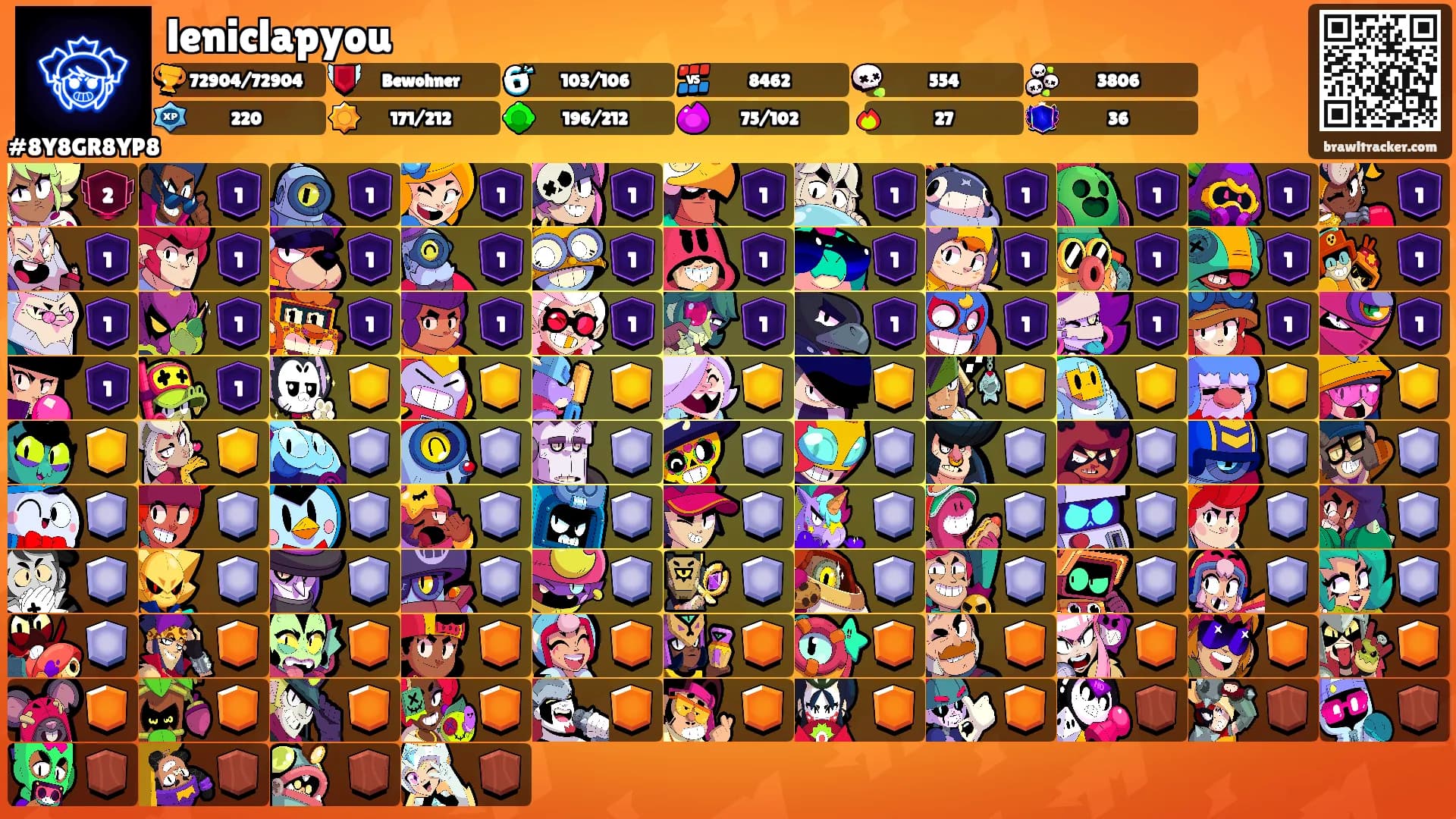 leniclapyou's Ranks