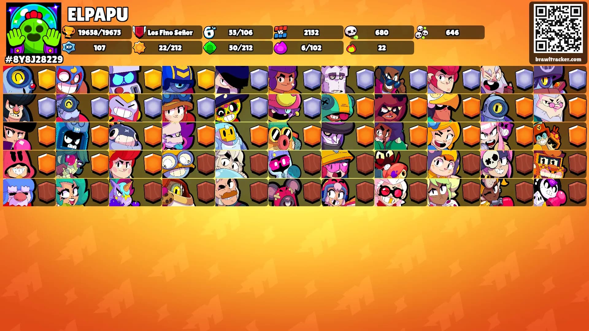 ELPAPU's Ranks