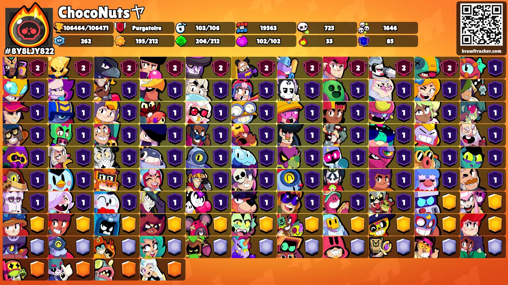 ChocoNutsヤ's Ranks